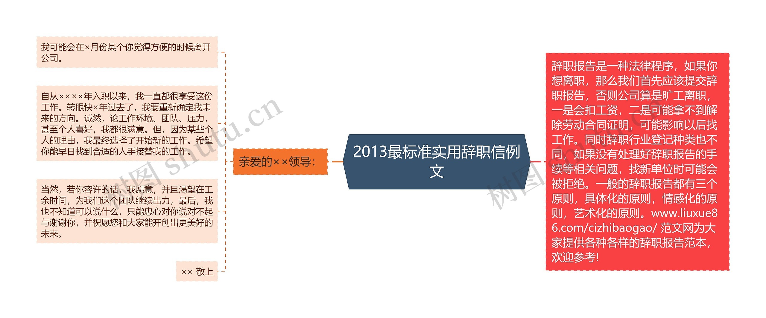 2013最标准实用辞职信例文思维导图