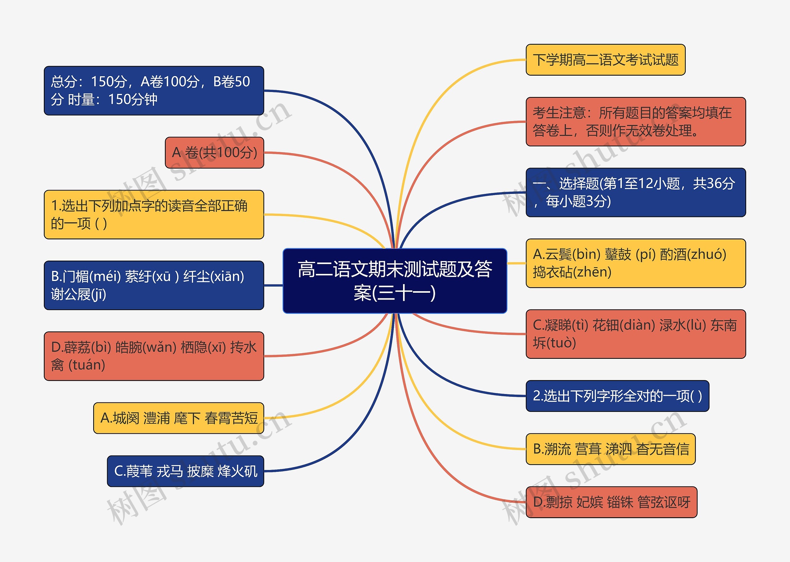 高二语文期末测试题及答案(三十一)