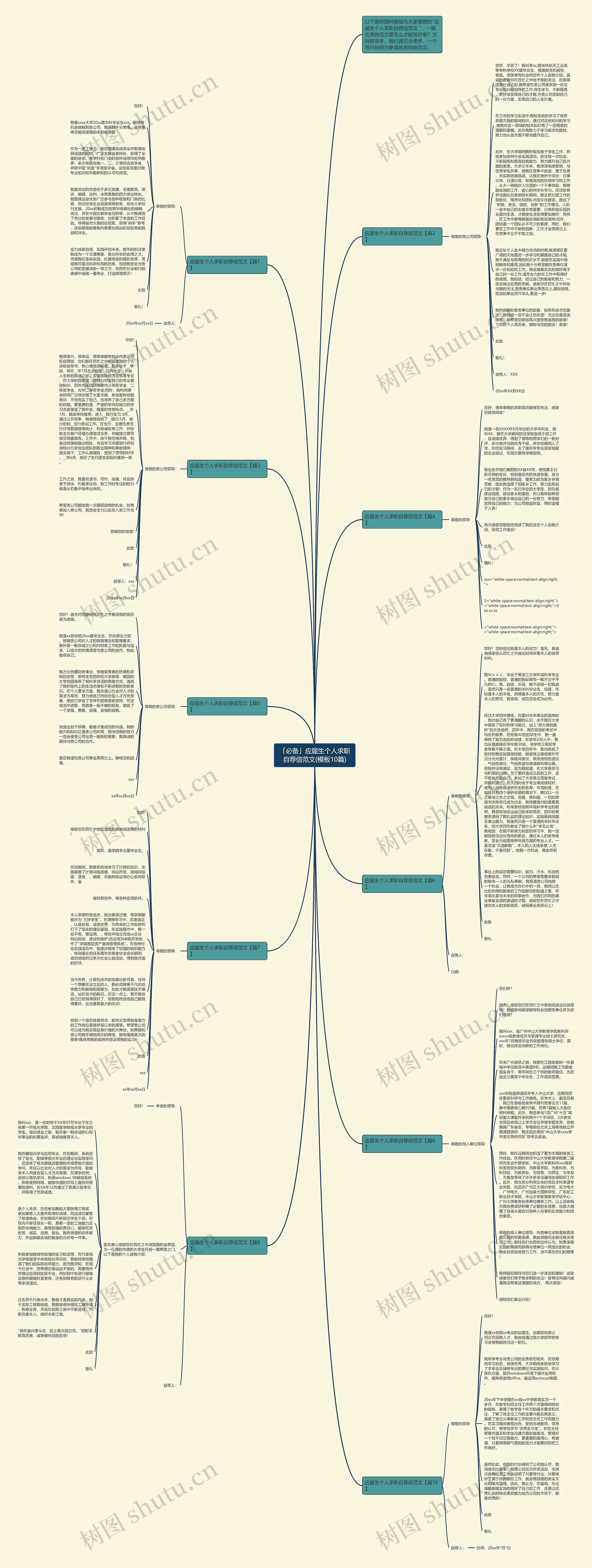 「必备」应届生个人求职自荐信范文(10篇)思维导图