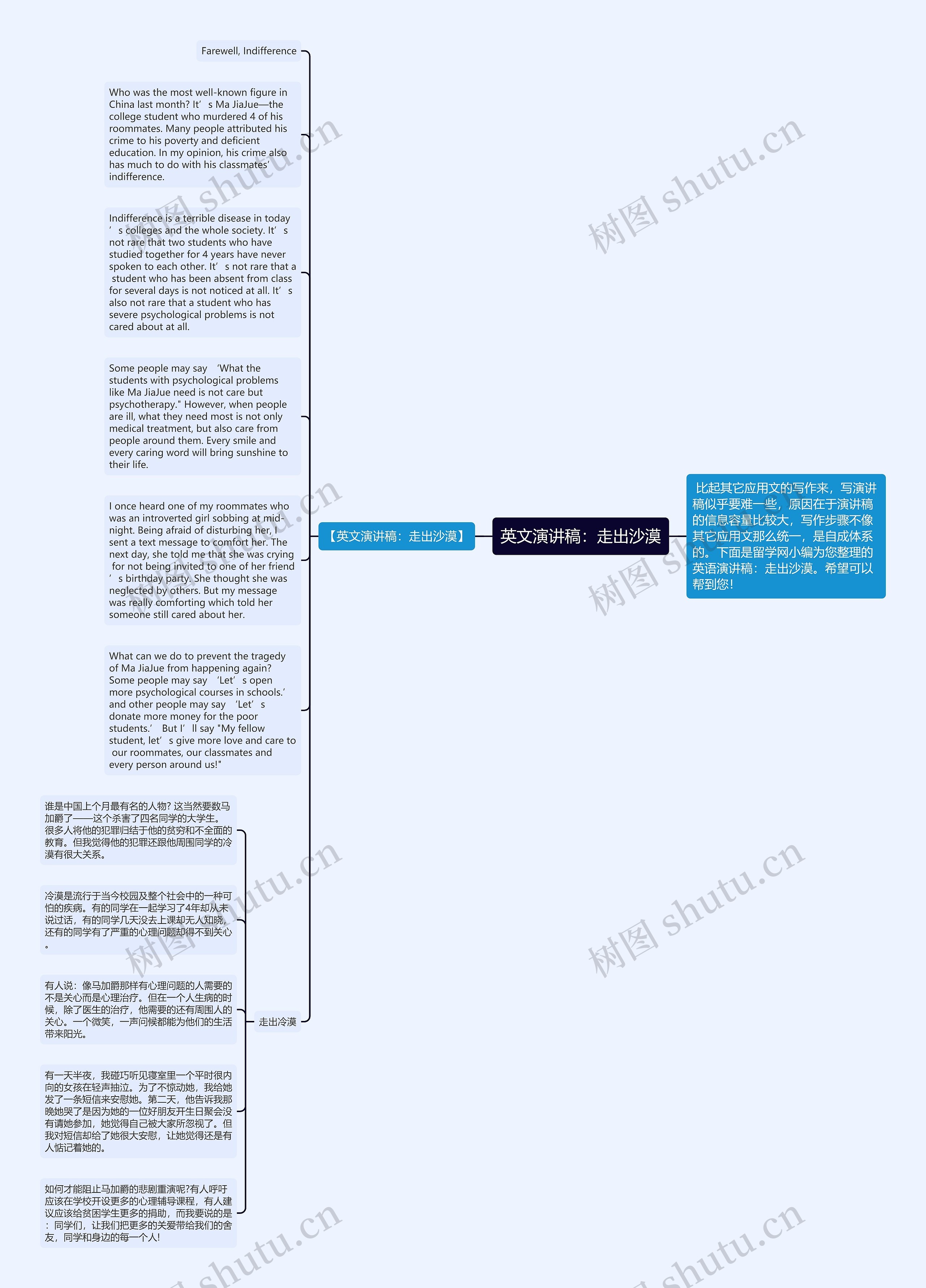 英文演讲稿：走出沙漠