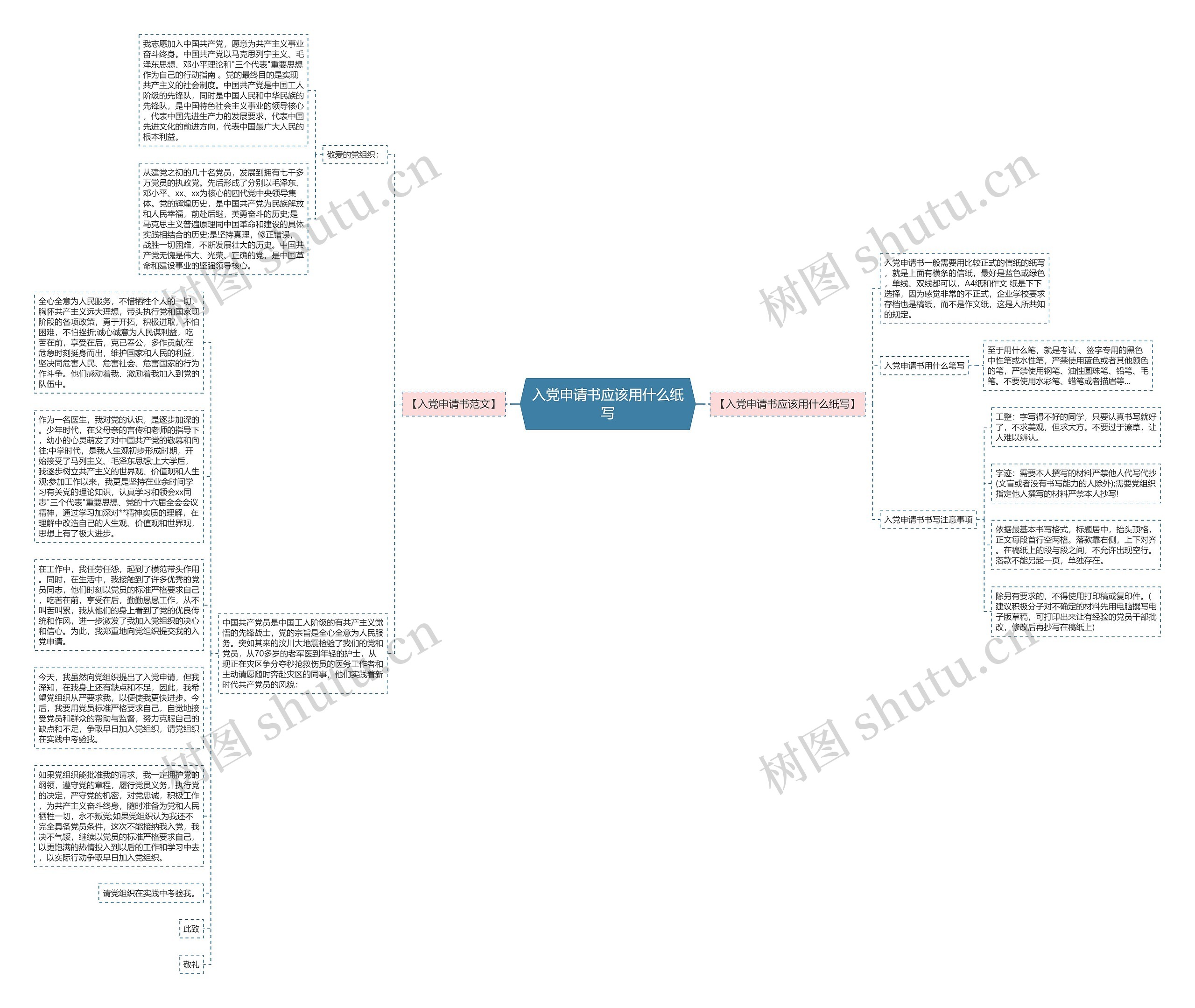 入党申请书应该用什么纸写思维导图