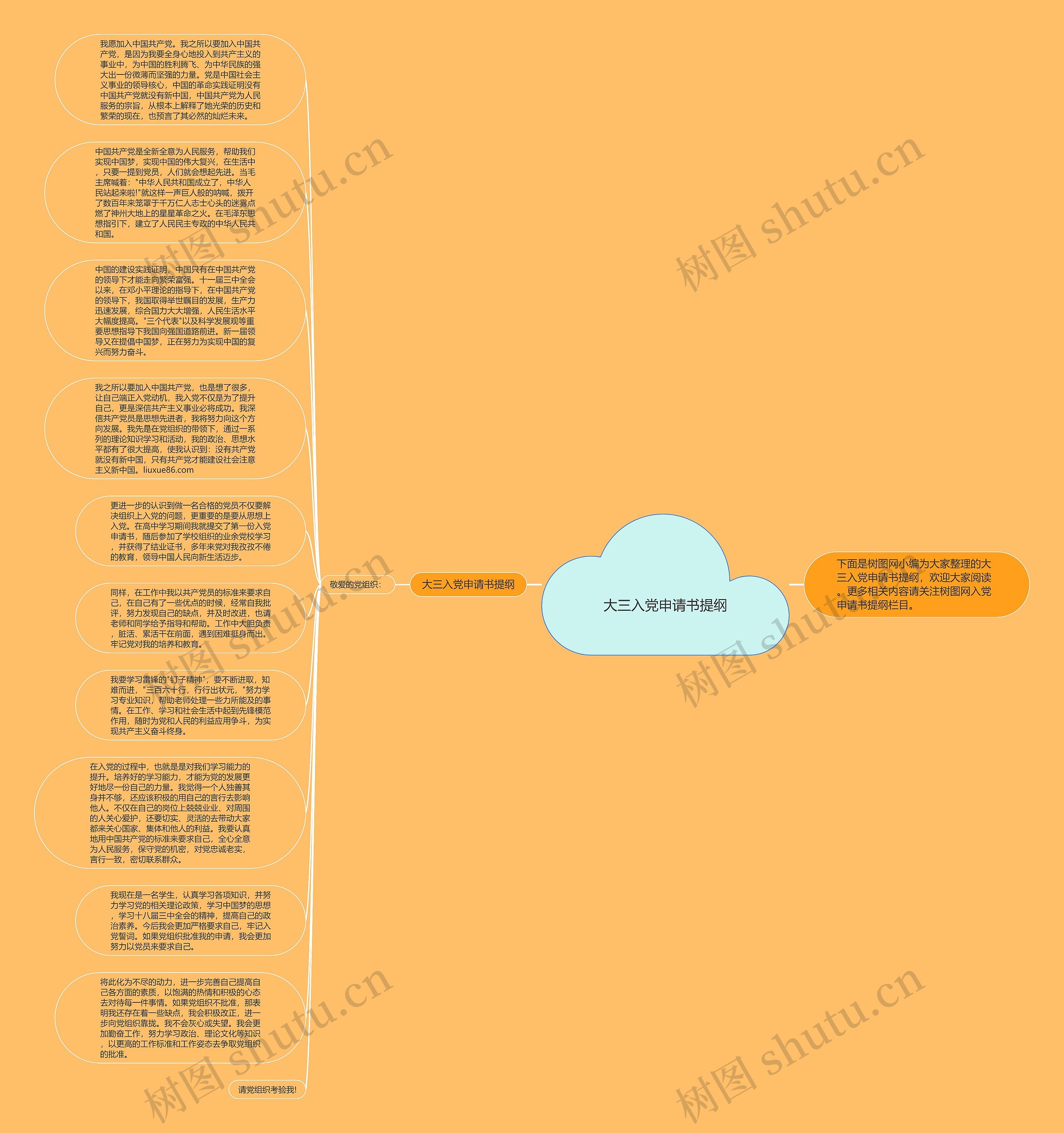 大三入党申请书提纲思维导图