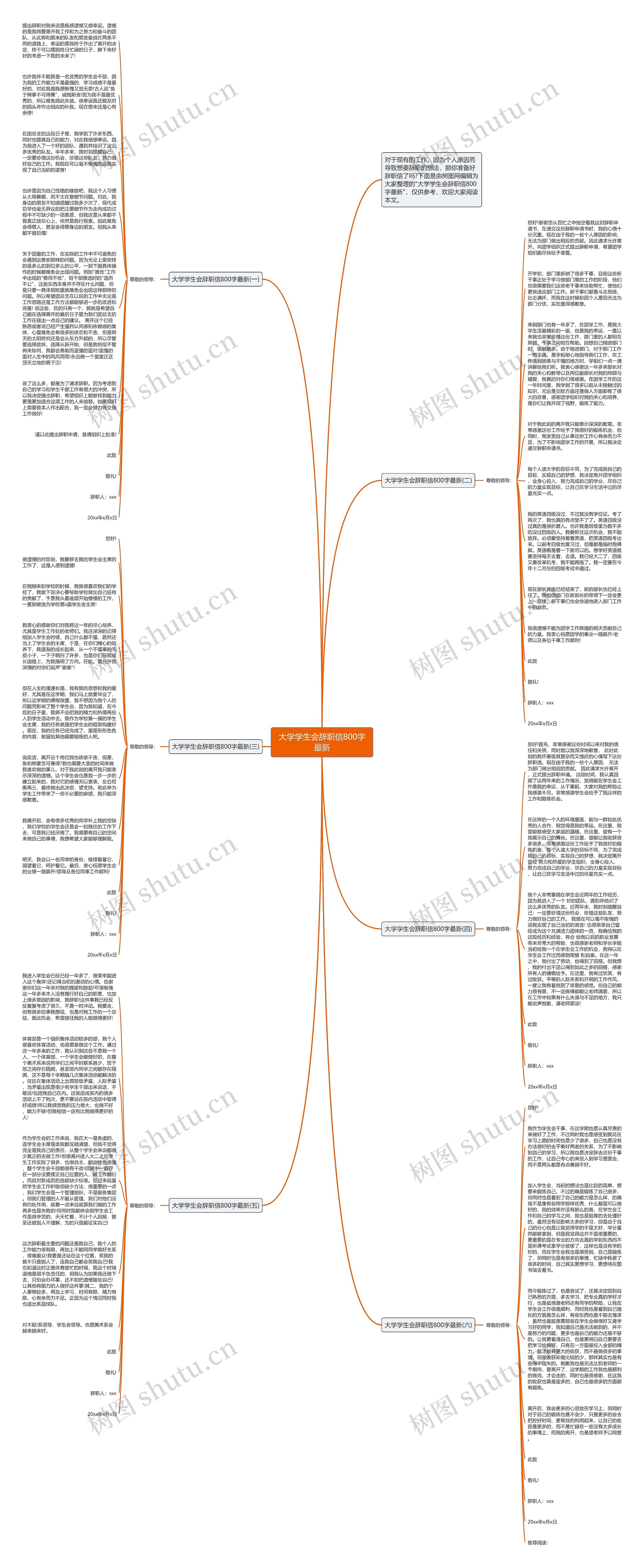 大学学生会辞职信800字最新思维导图