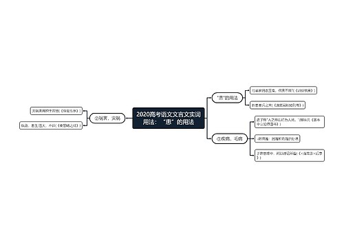 2020高考语文文言文实词用法：“患”的用法