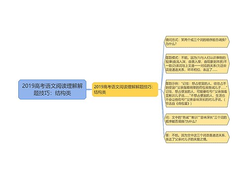 2019高考语文阅读理解解题技巧：结构类