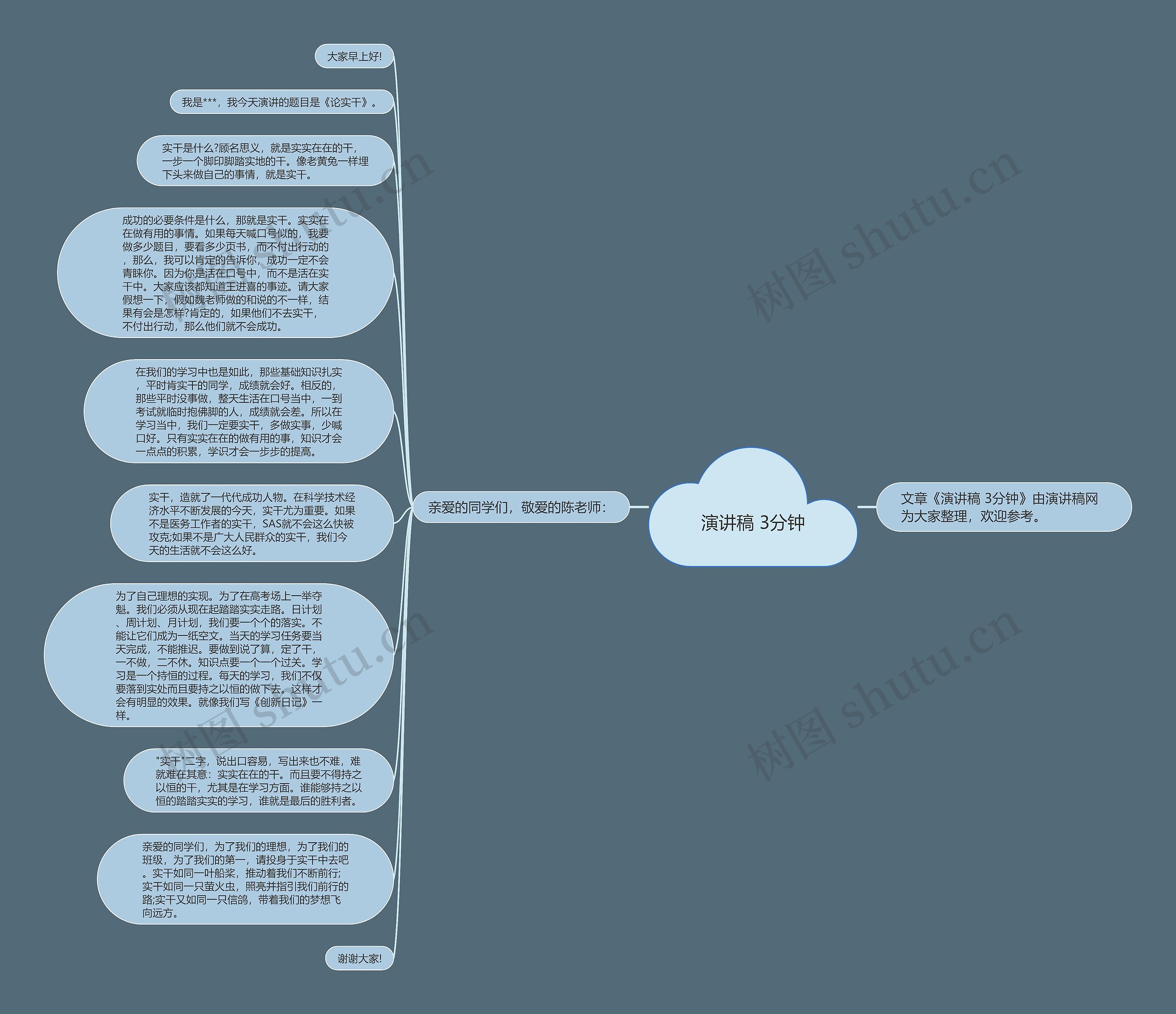 演讲稿 3分钟思维导图