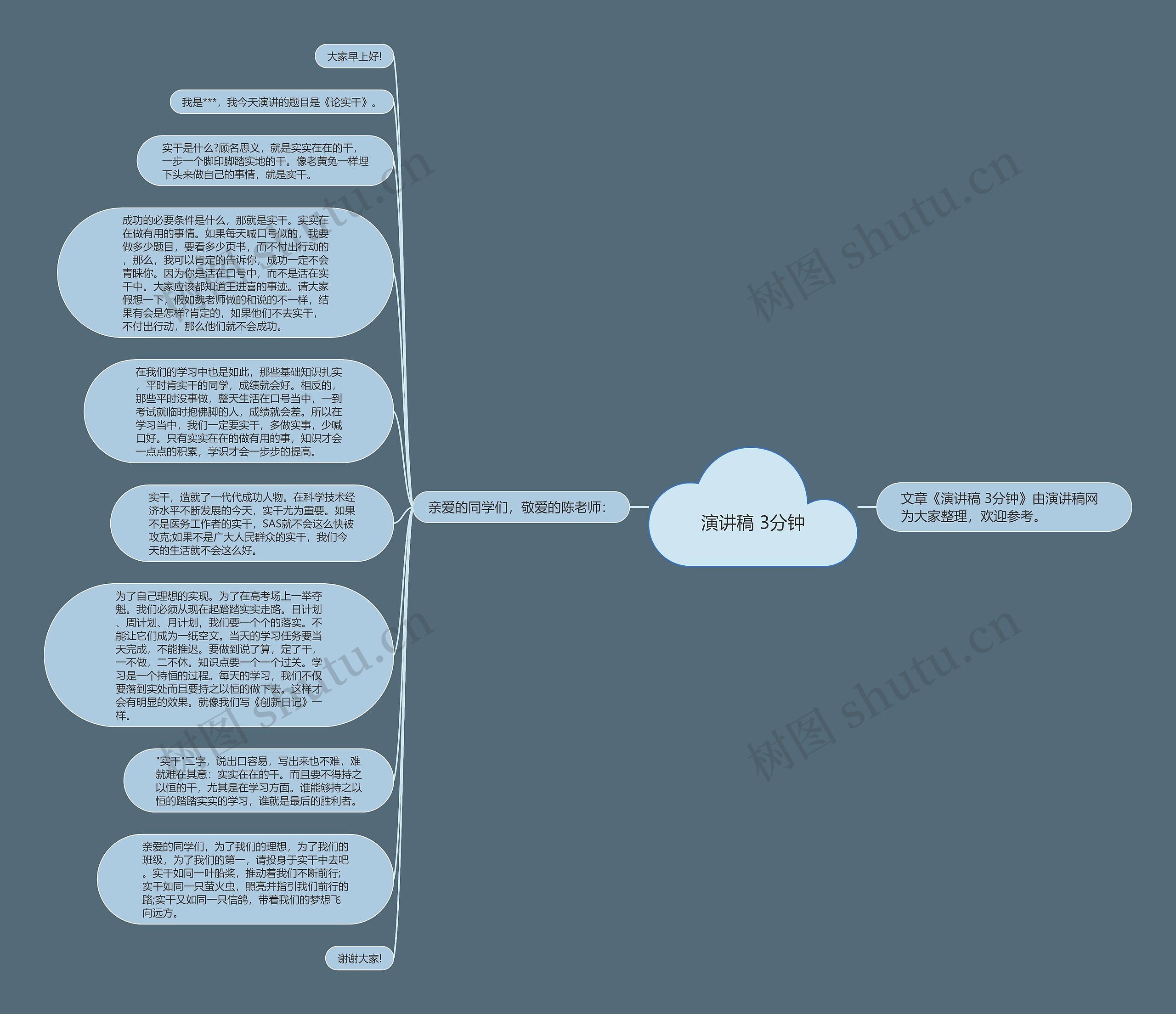 演讲稿 3分钟思维导图高清图 演讲稿 3分钟思维导图