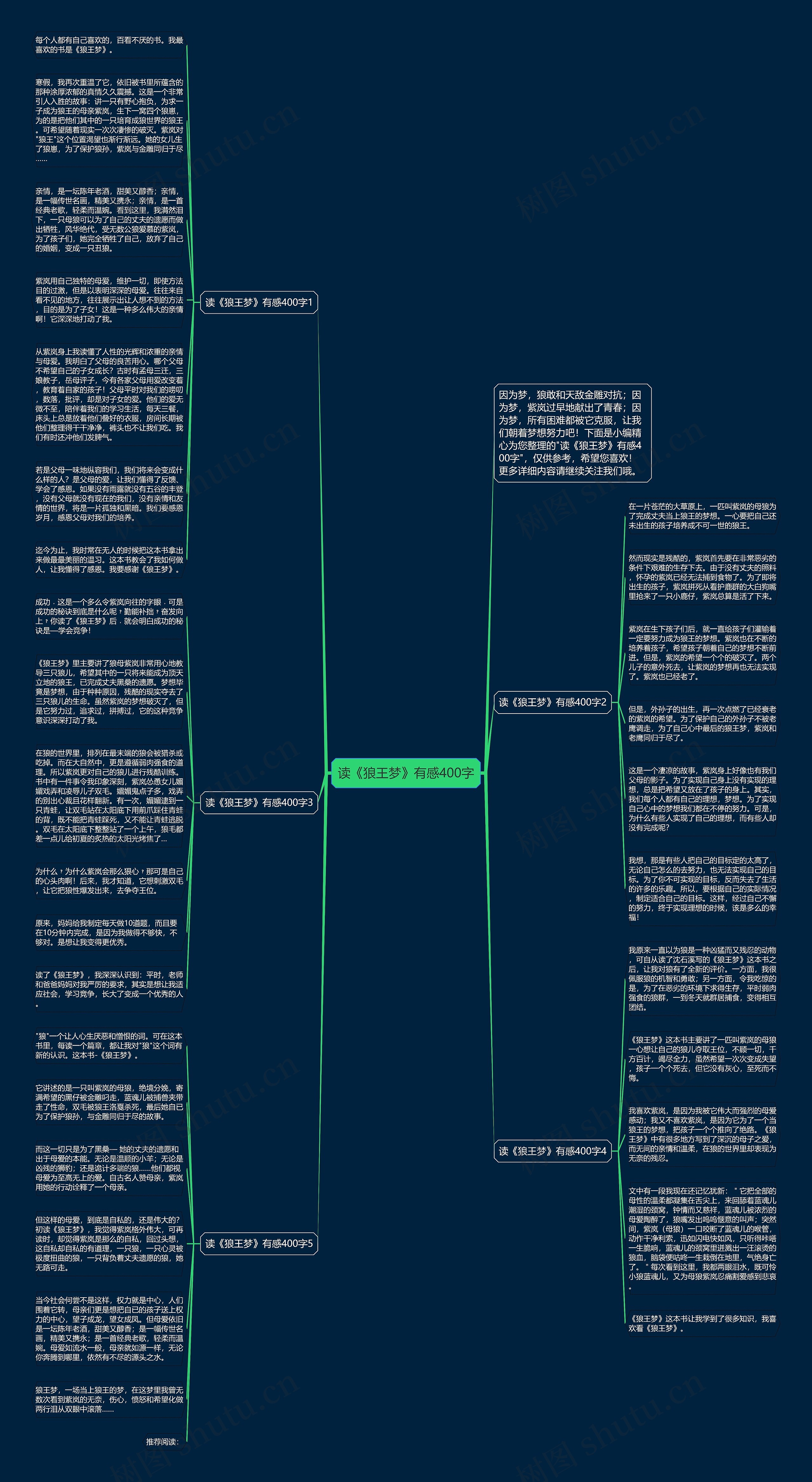 读《狼王梦》有感400字思维导图