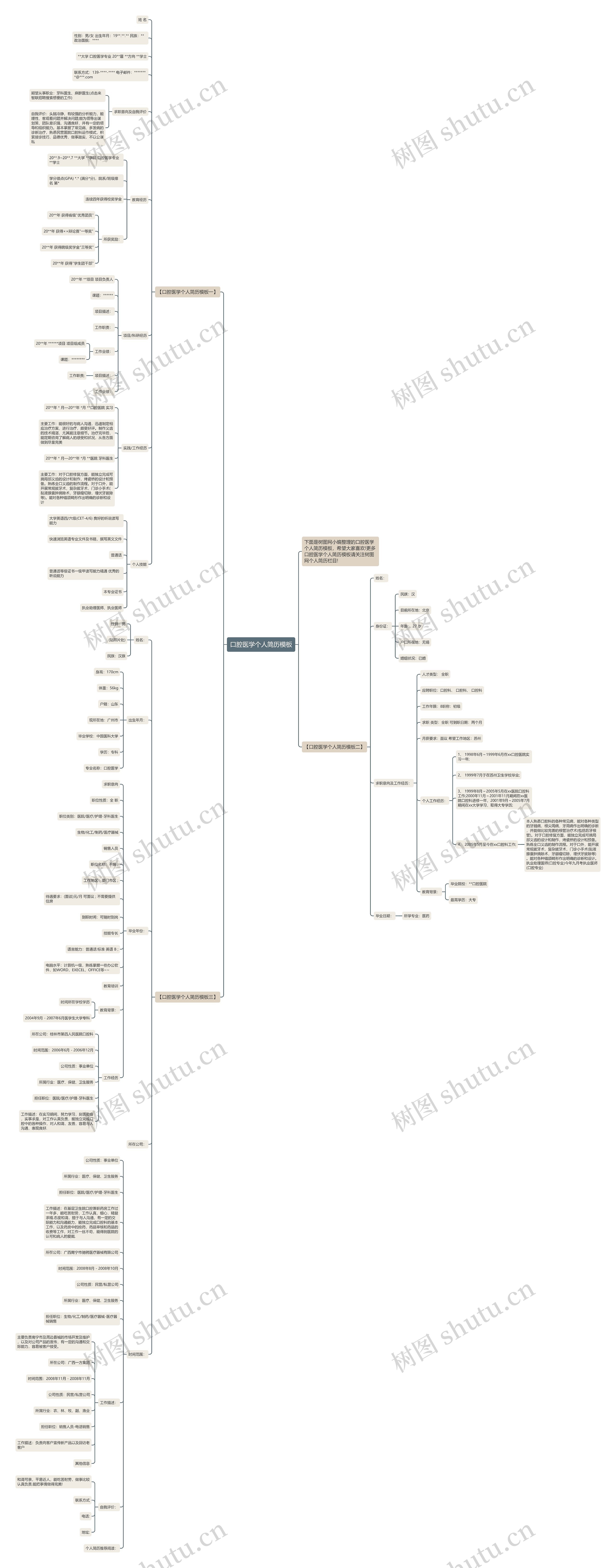 口腔医学个人简历思维导图