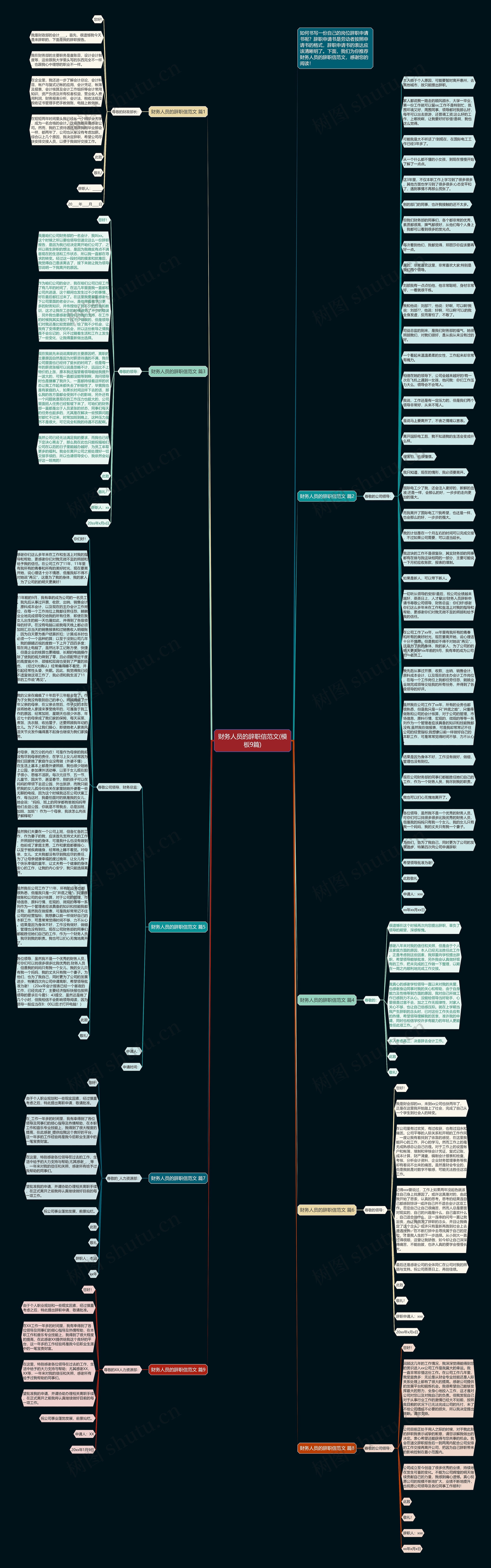 财务人员的辞职信范文(9篇)思维导图
