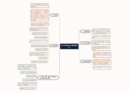 2017高考数学大题答题技巧