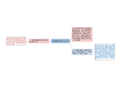 乡镇医院年度工作计划