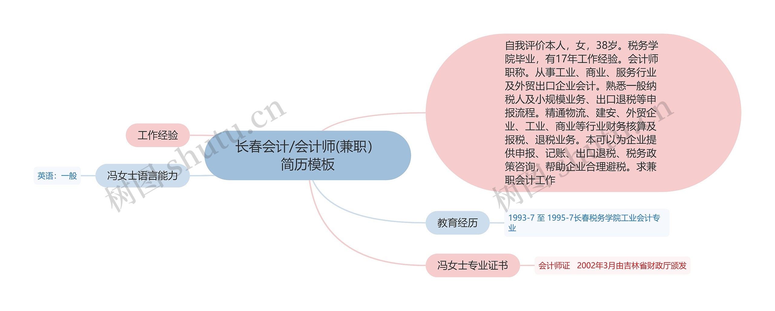 长春会计/会计师(兼职）简历思维导图