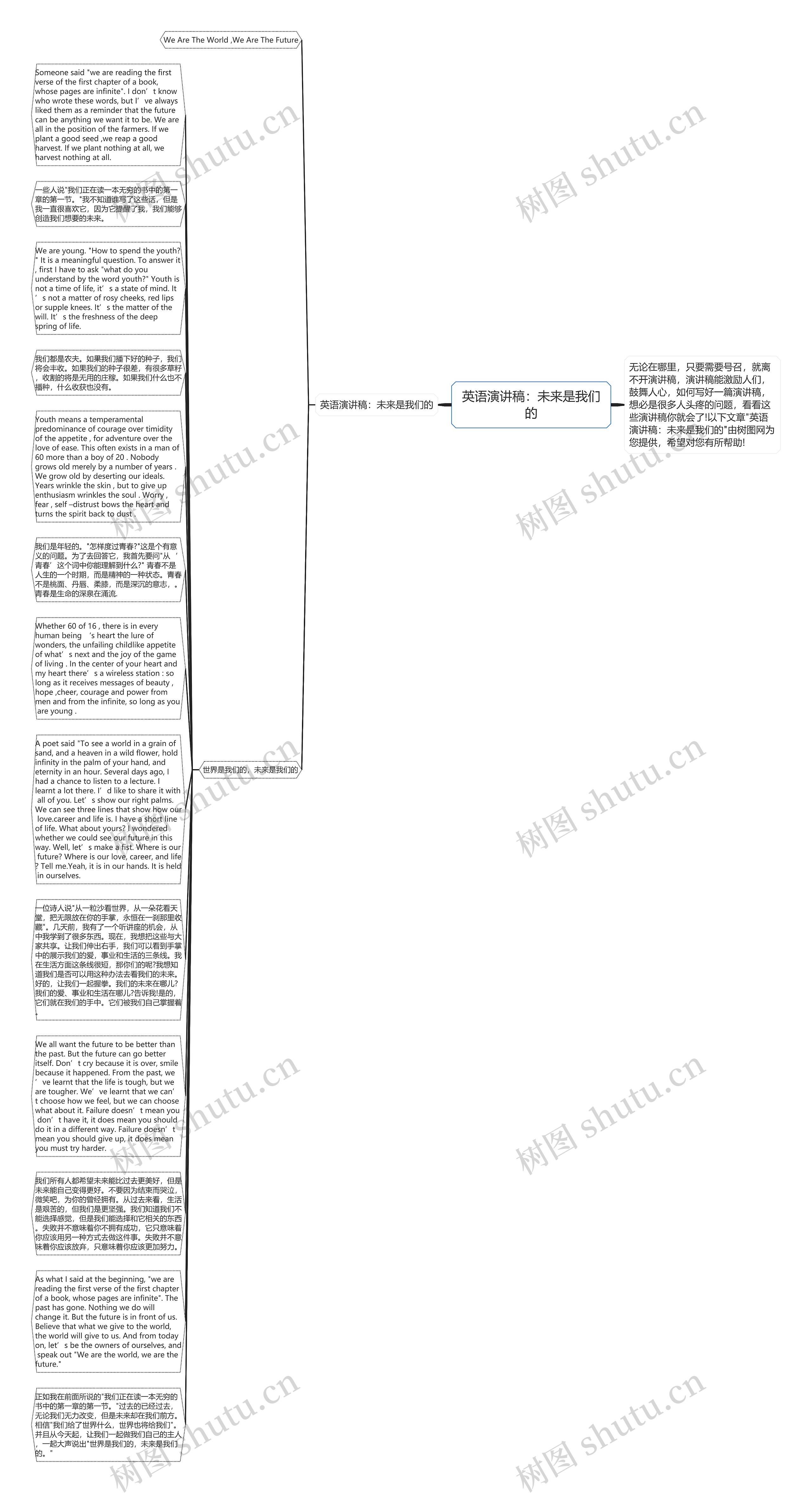 英语演讲稿：未来是我们的