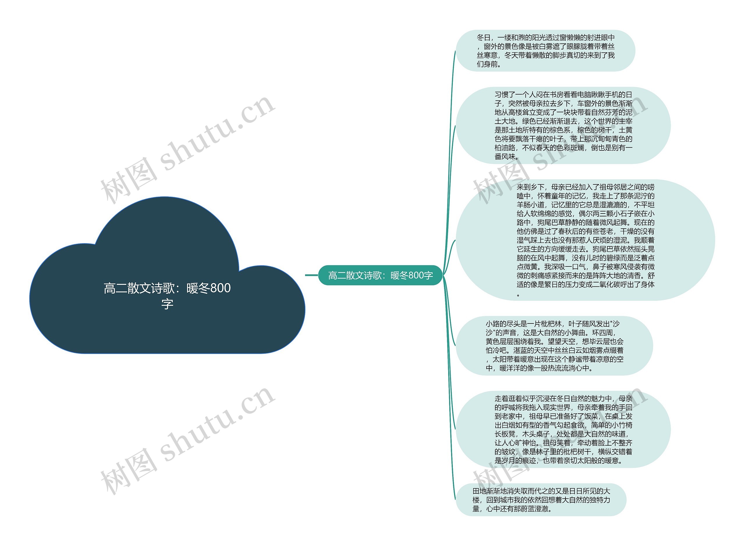 高二散文诗歌：暖冬800字