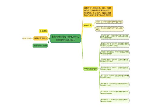 长沙培训师/讲师/教师/人事漂亮的求职简历