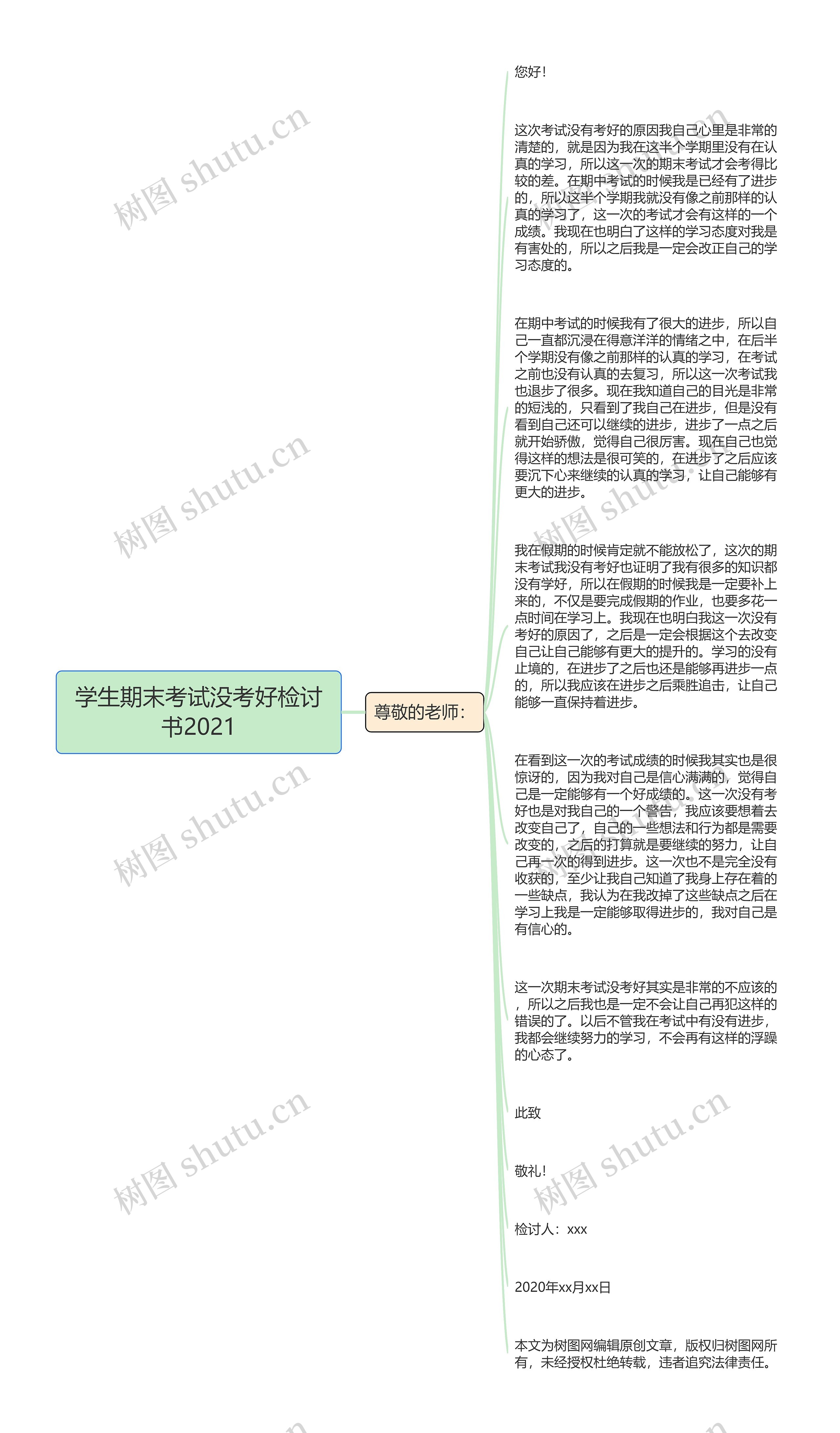 学生期末考试没考好检讨书2021思维导图