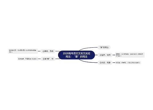 2020高考语文文言文实词用法：“暴”的用法