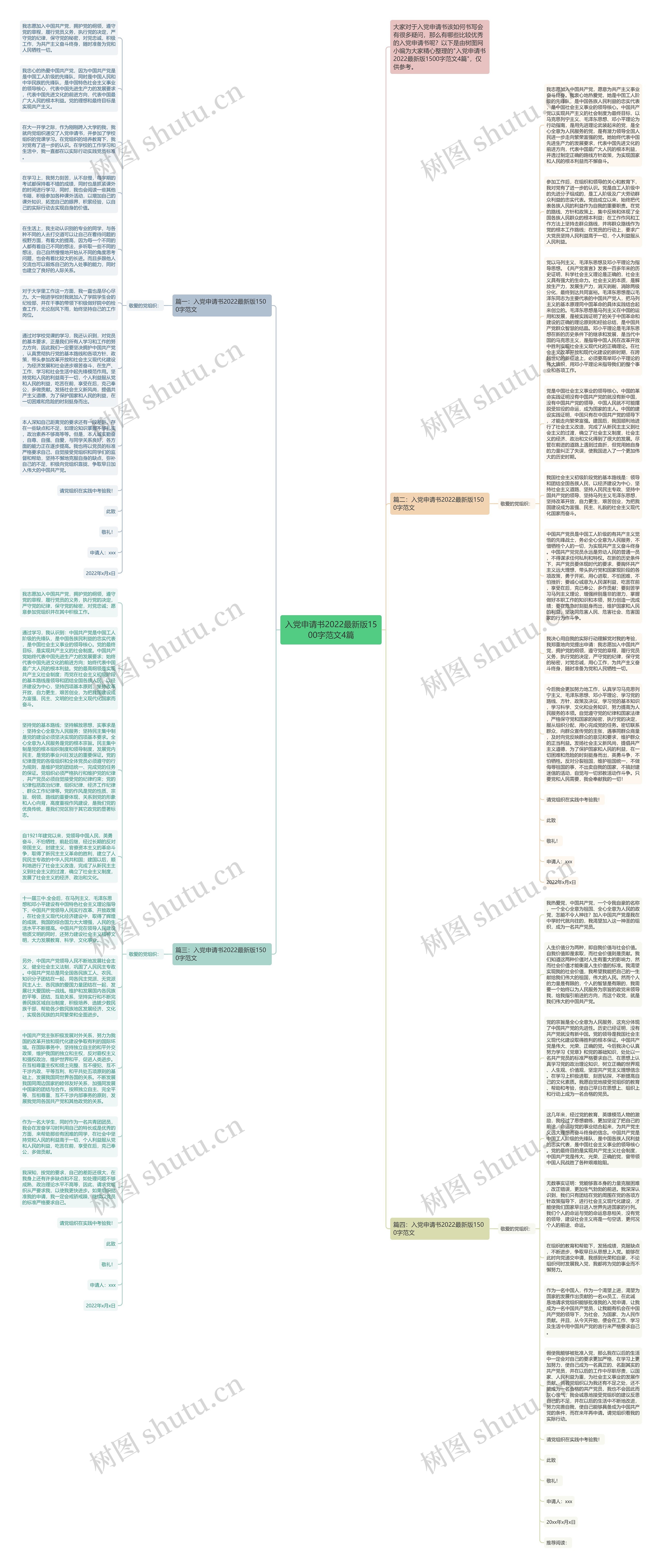入党申请书2022最新版1500字范文4篇思维导图