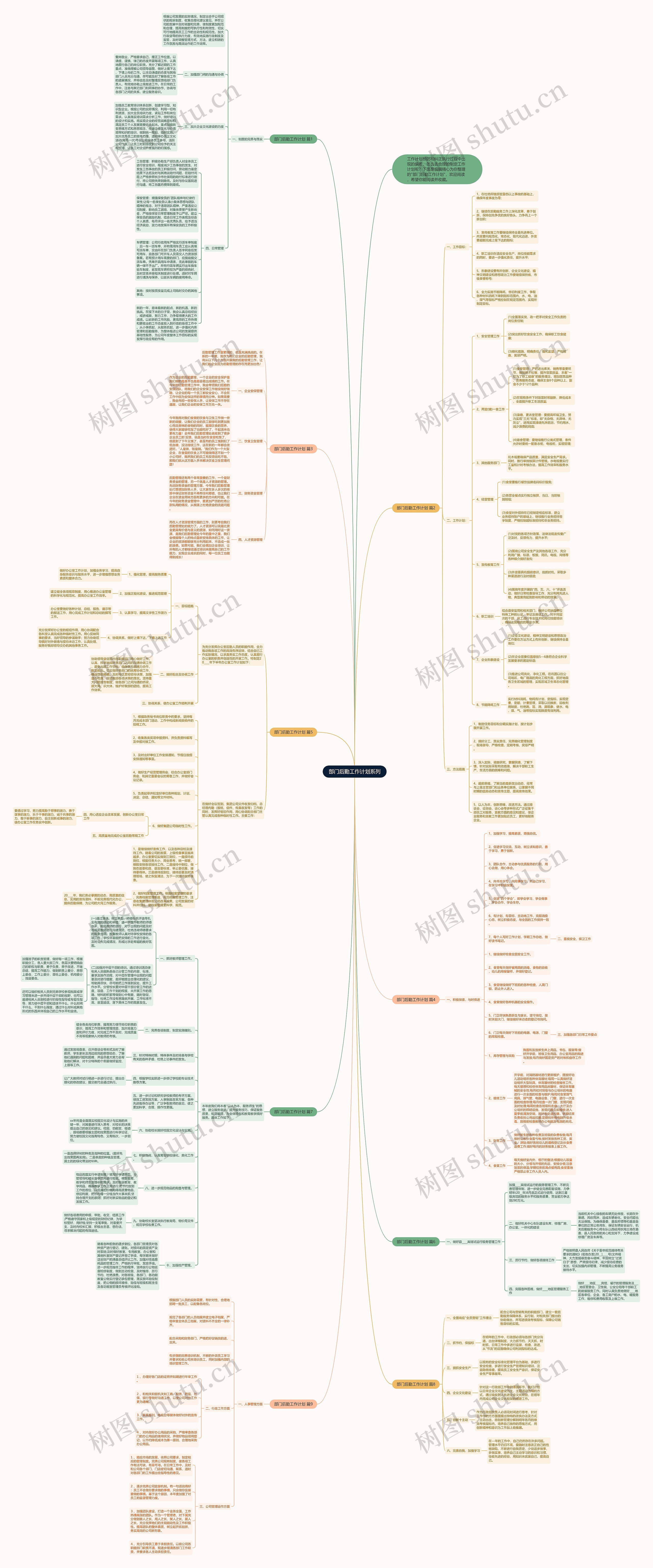 部门后勤工作计划系列思维导图