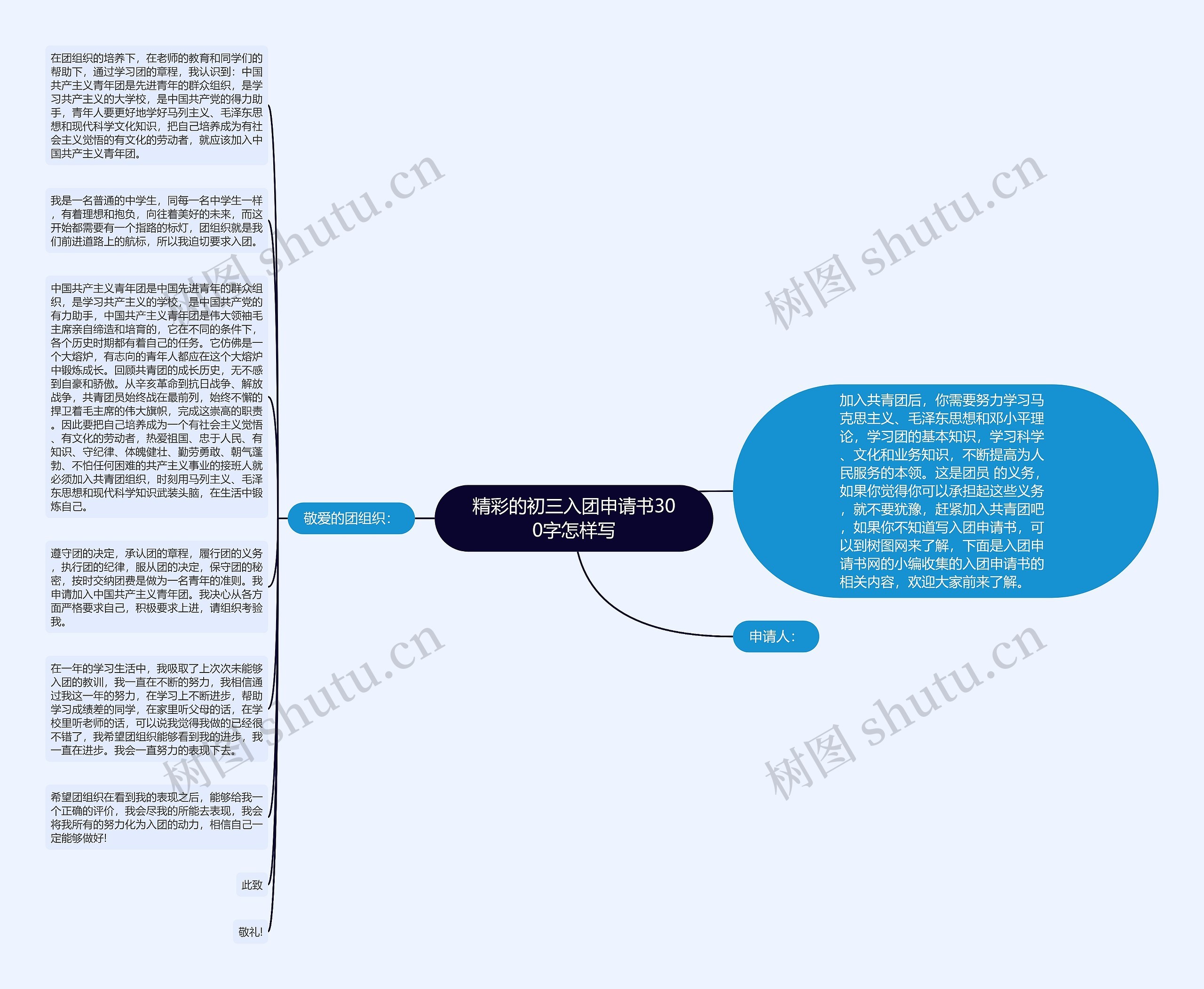 精彩的初三入团申请书300字怎样写思维导图