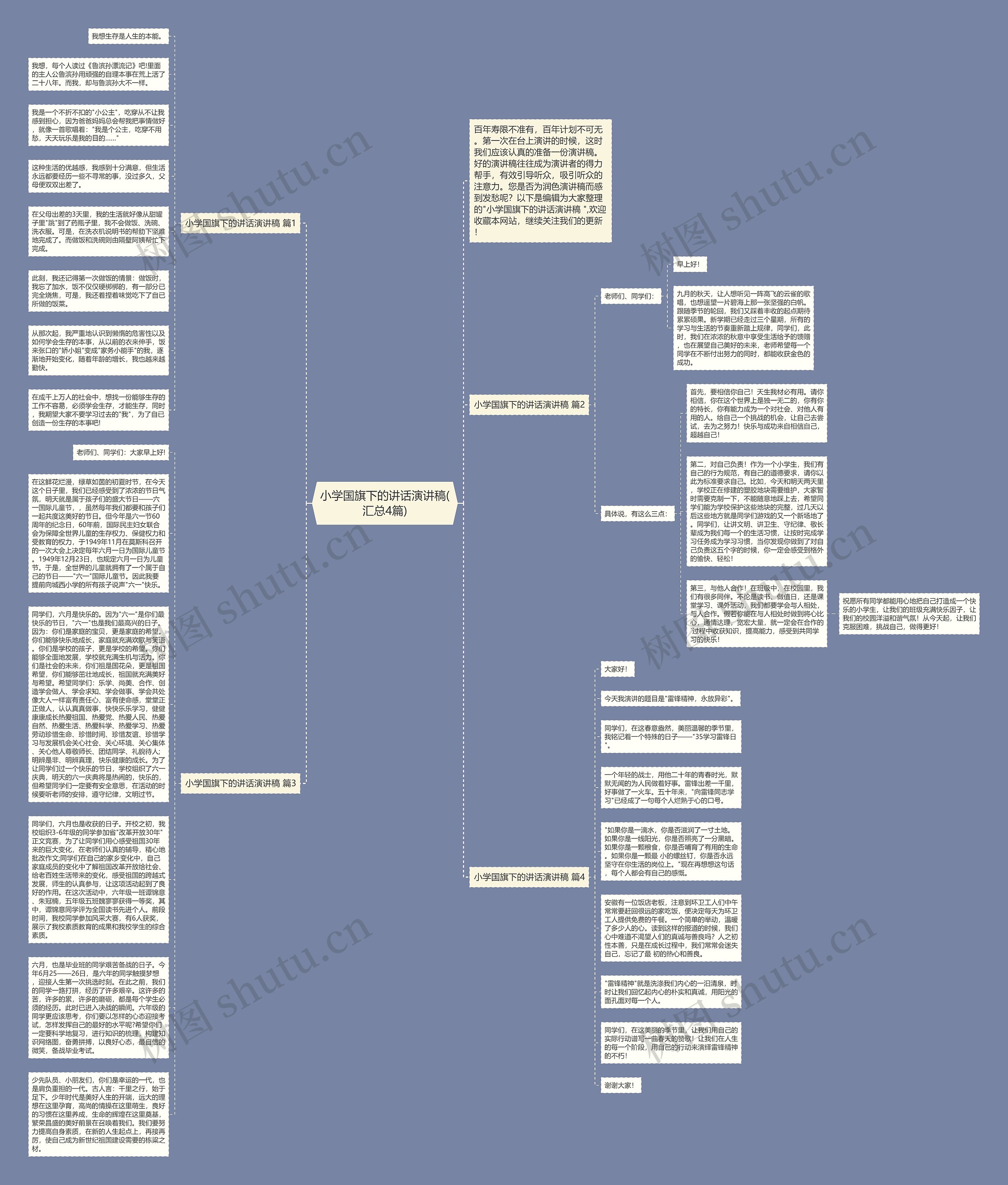 小学国旗下的讲话演讲稿(汇总4篇)思维导图