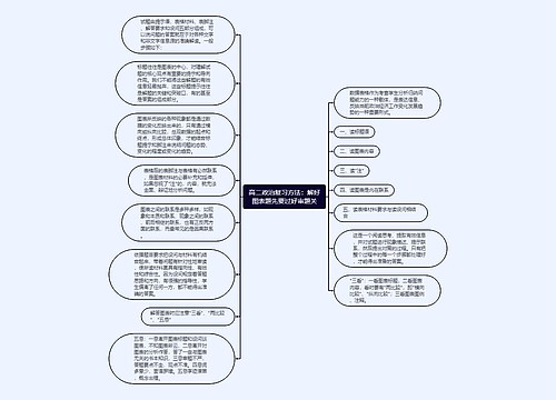 高二政治复习方法：解好图表题先要过好审题关