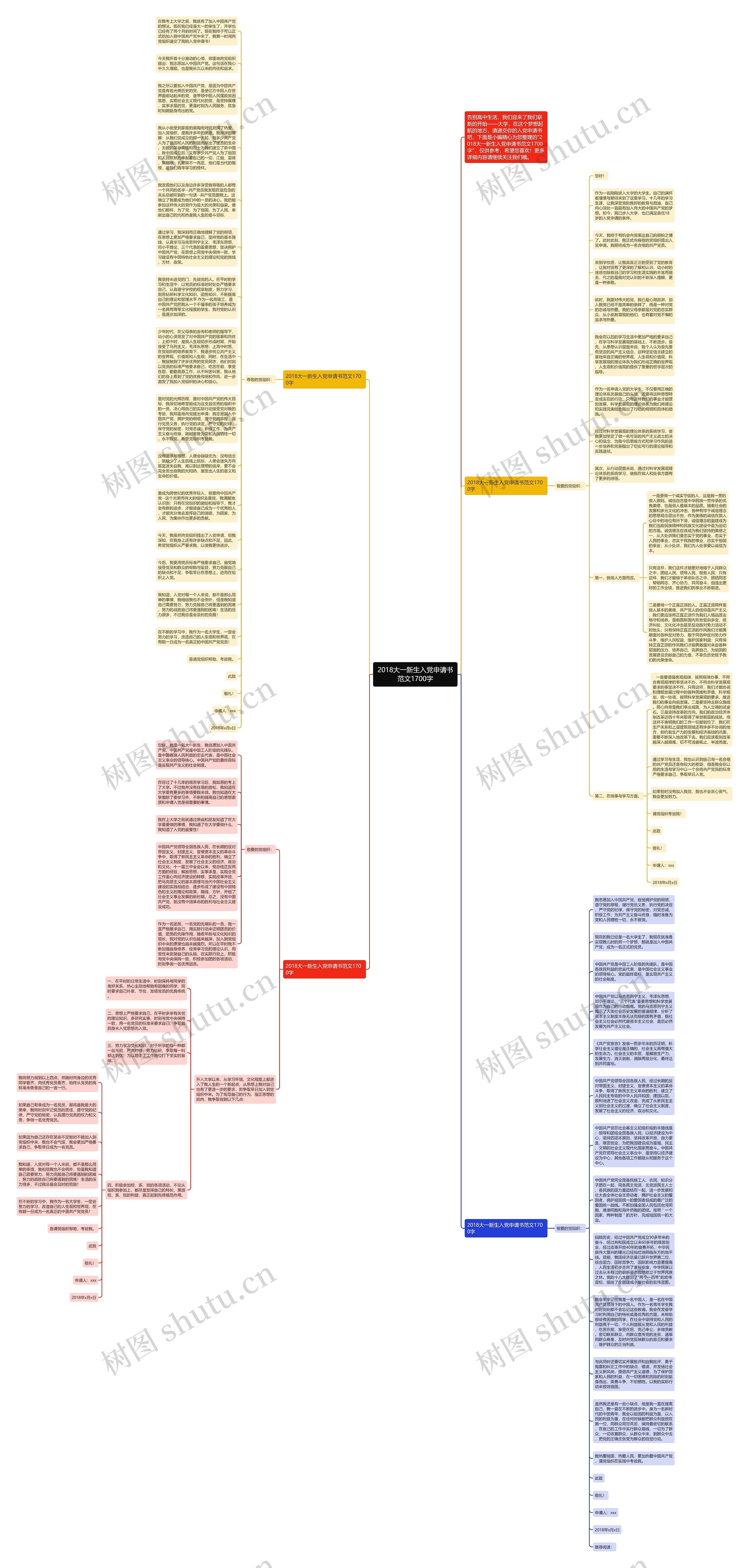 2018大一新生入党申请书范文1700字思维导图