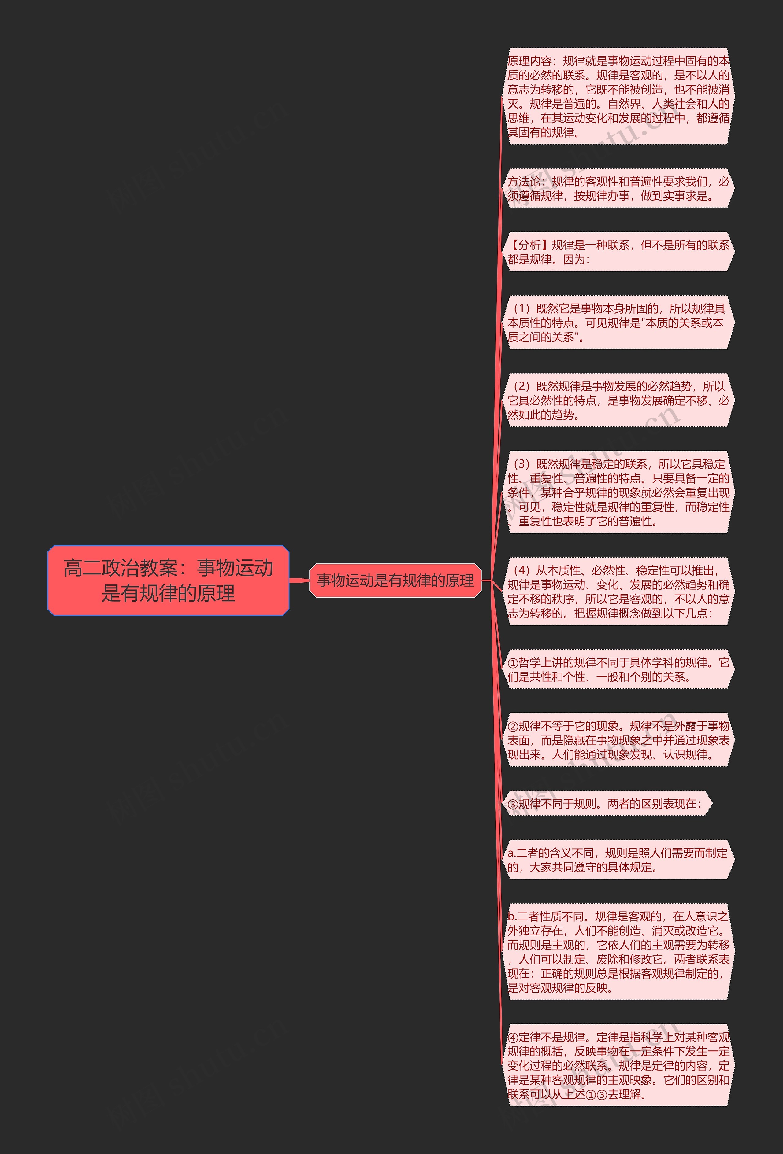 高二政治教案：事物运动是有规律的原理