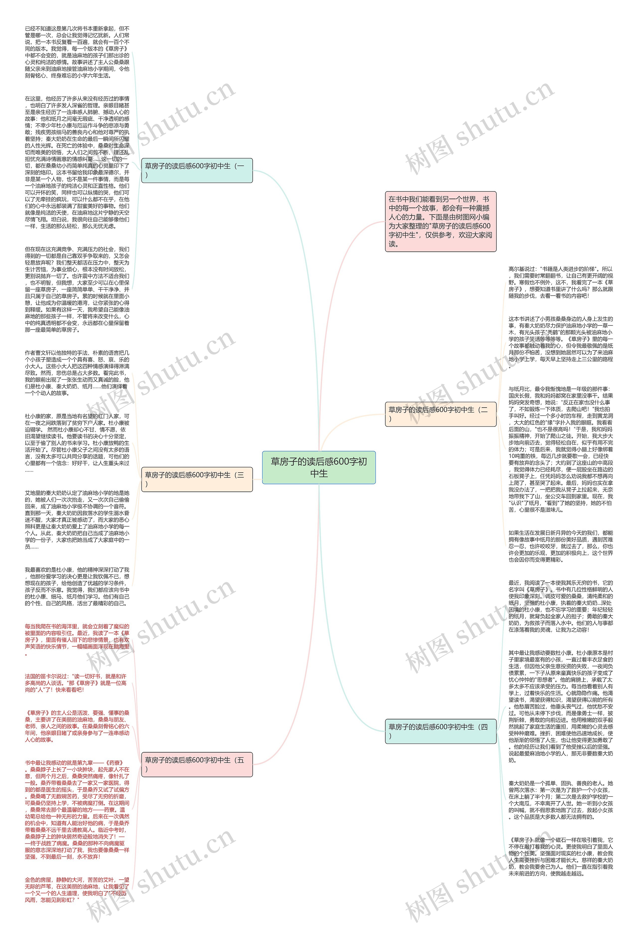 草房子的读后感600字初中生思维导图