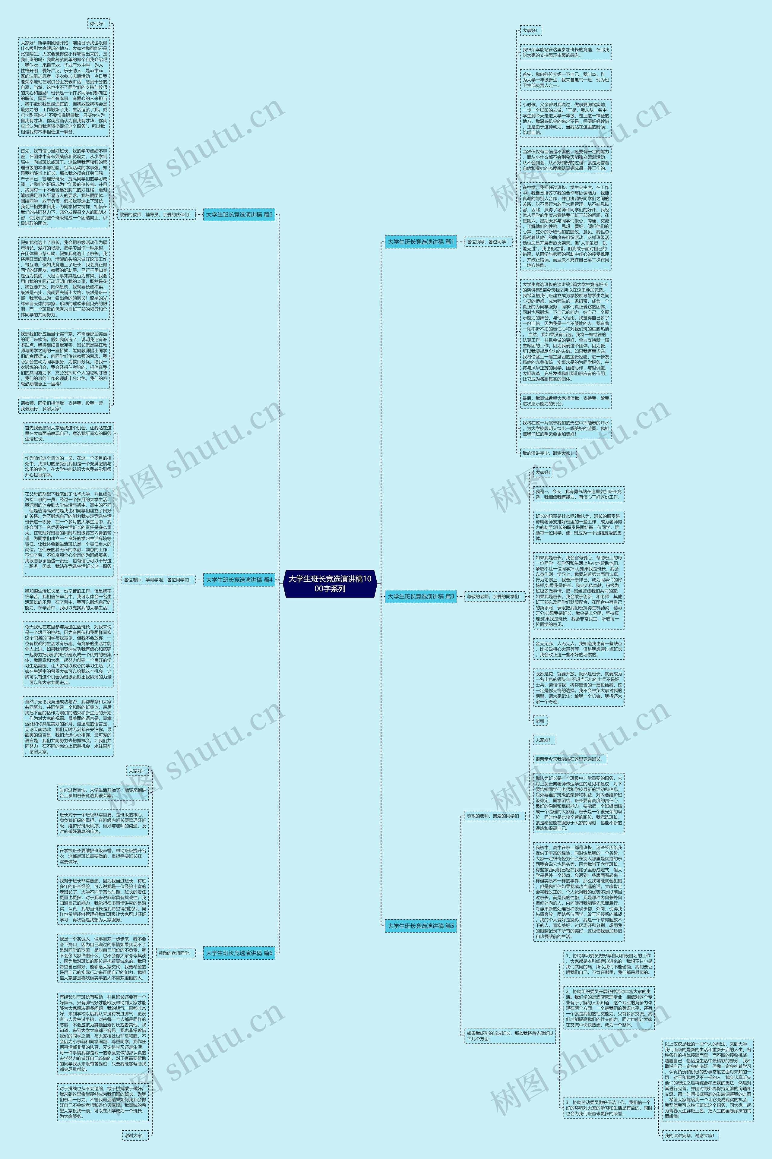 大学生班长竞选演讲稿1000字系列思维导图