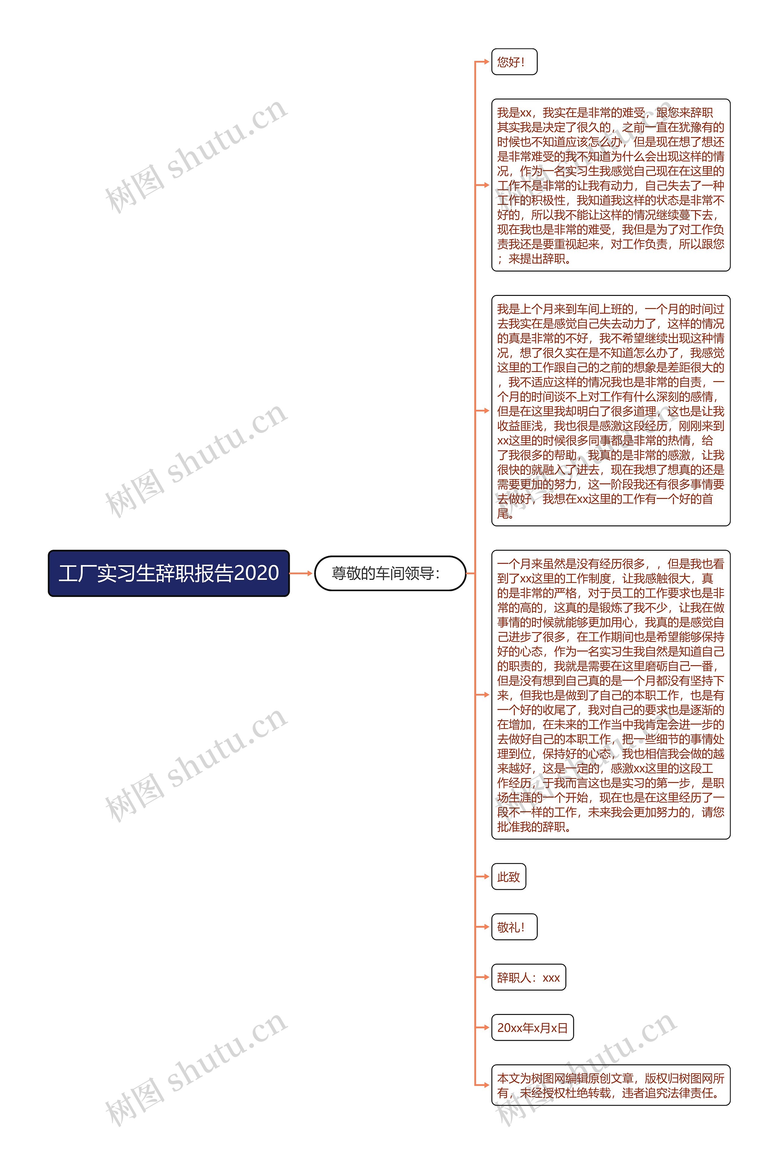 工厂实习生辞职报告2020