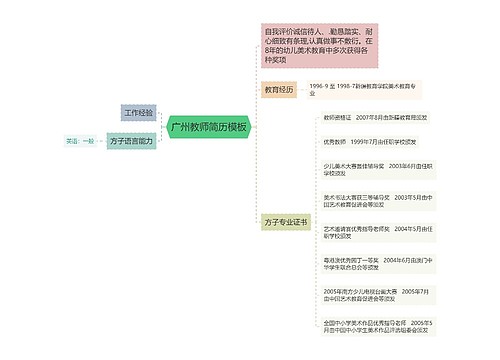 广州教师简历模板