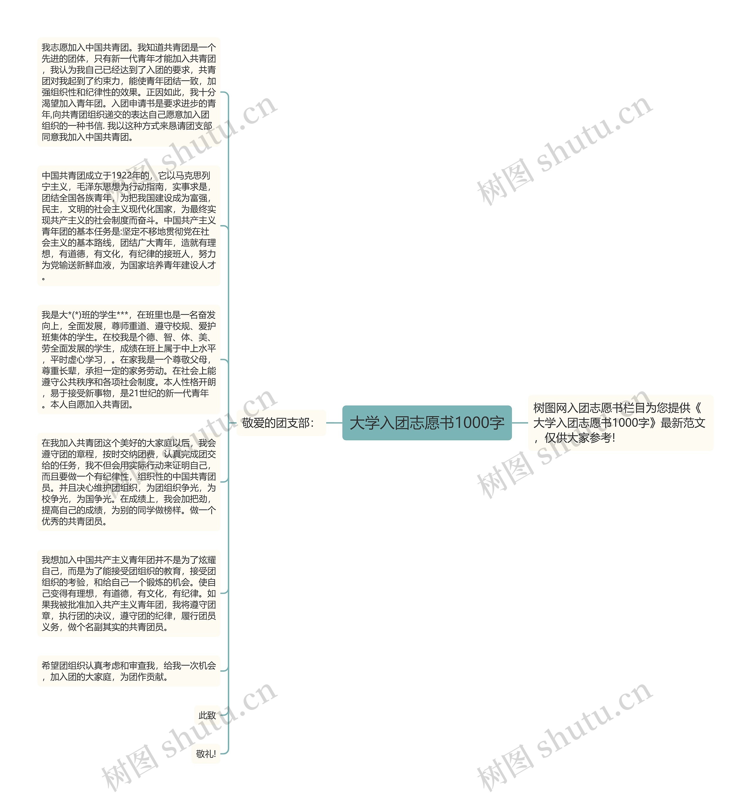 大学入团志愿书1000字思维导图