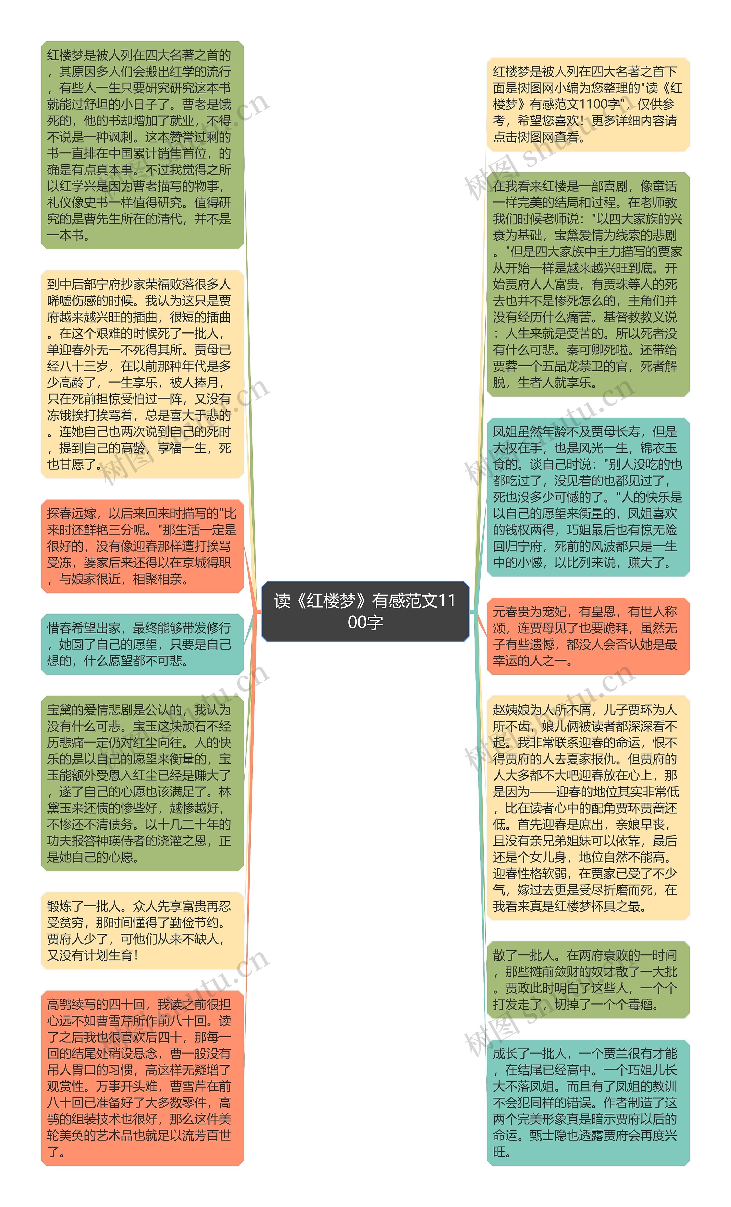 读《红楼梦》有感范文1100字思维导图