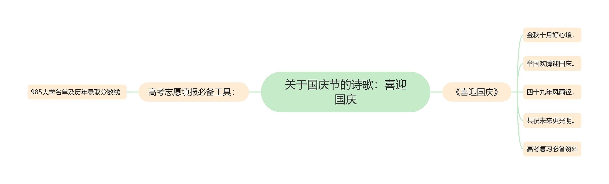 关于国庆节的诗歌：喜迎国庆