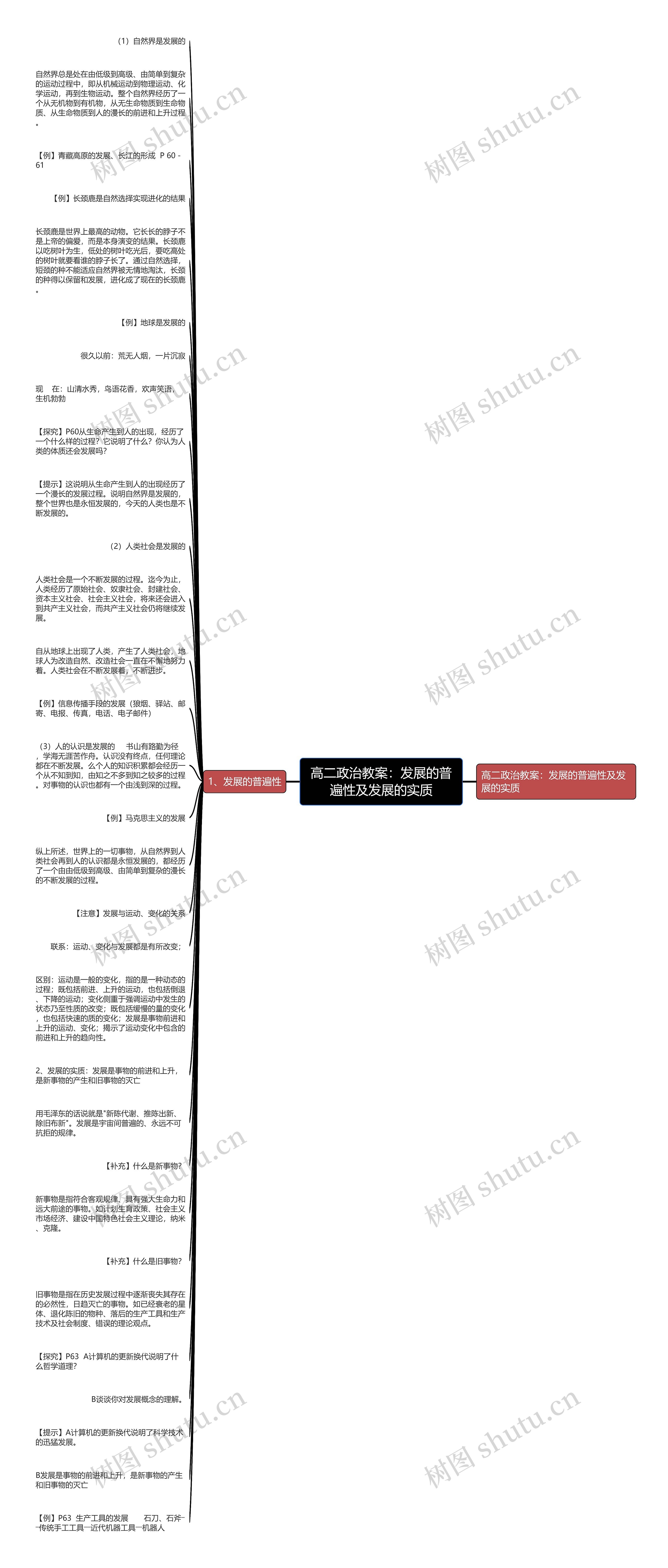 高二政治教案：发展的普遍性及发展的实质思维导图