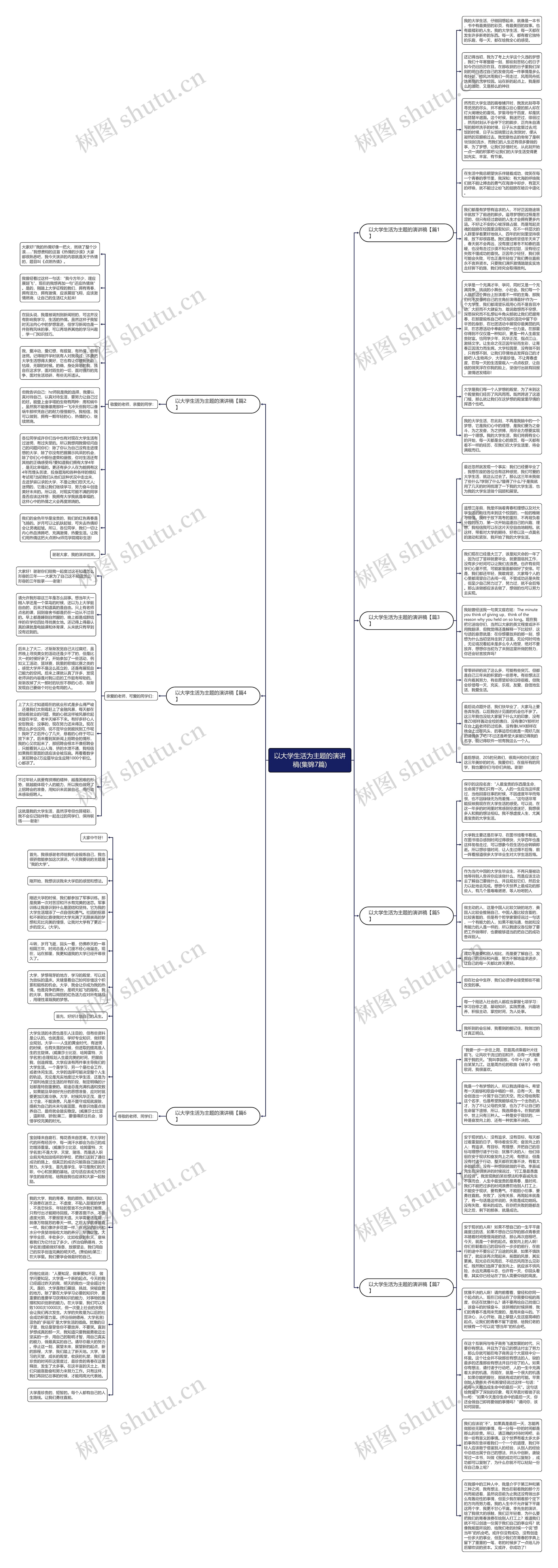 以大学生活为主题的演讲稿(集锦7篇)思维导图