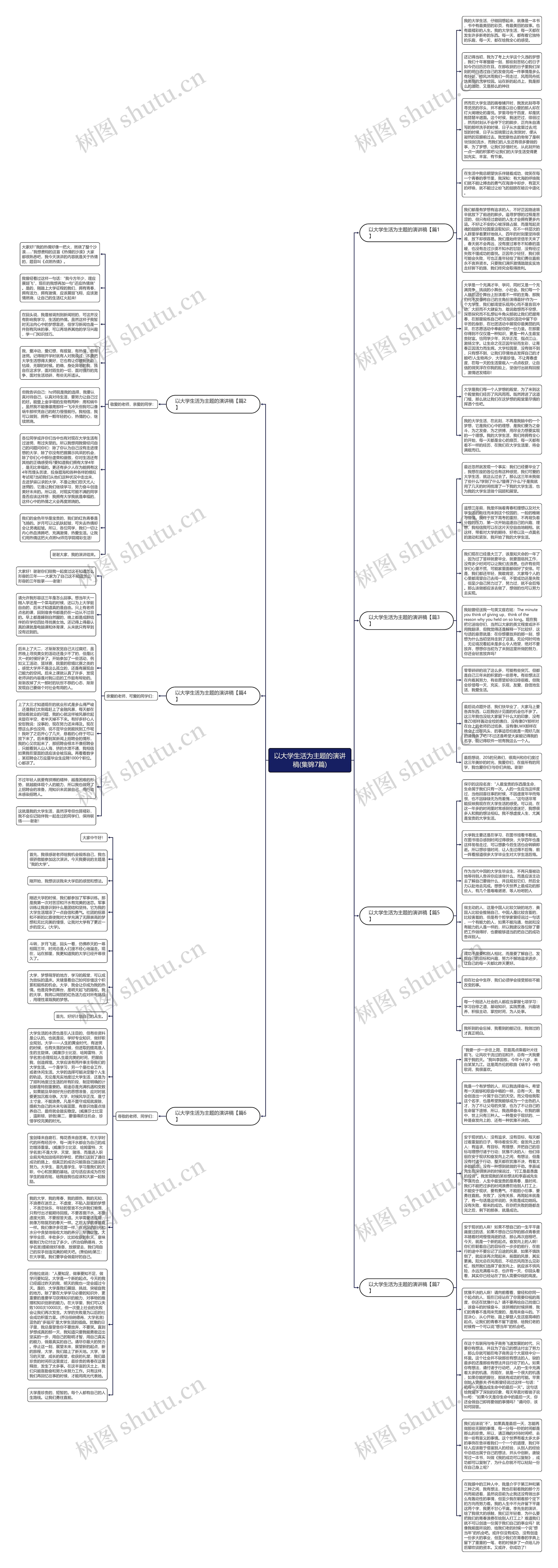 以大学生活为主题的演讲稿(集锦7篇)思维导图高清图 以大学生活为主题的演讲稿(集锦7篇)思维导图