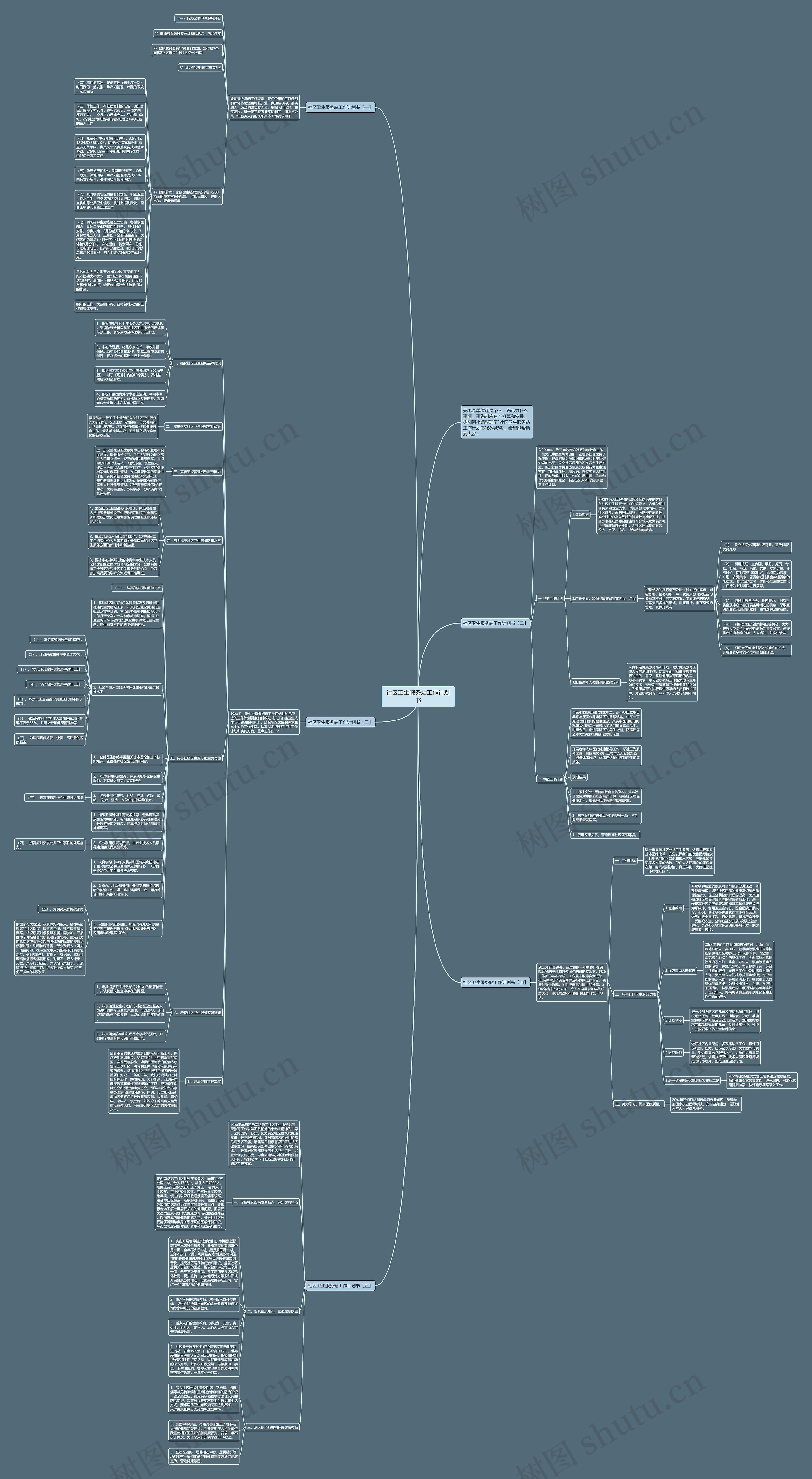 社区卫生服务站工作计划书思维导图