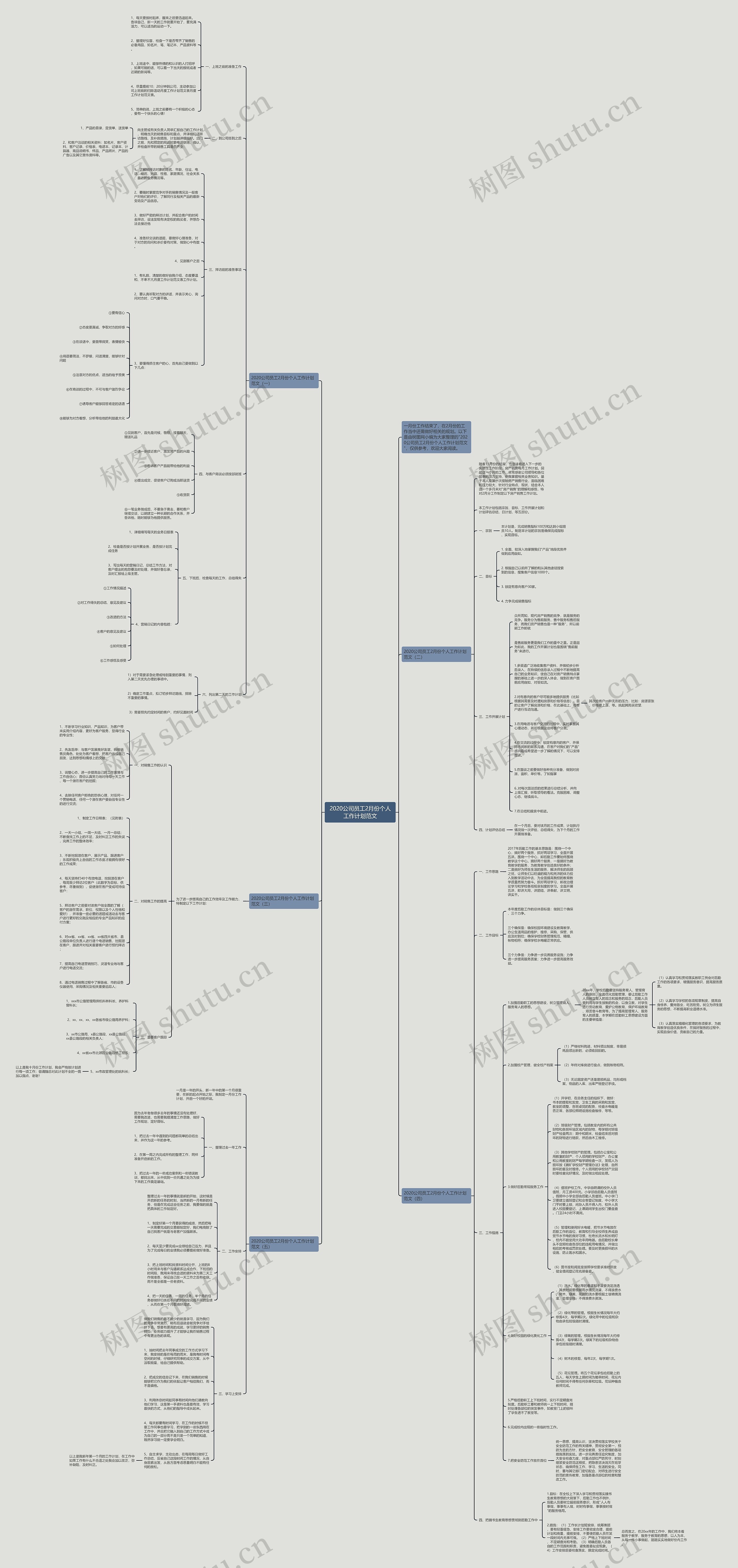 2020公司员工2月份个人工作计划范文思维导图
