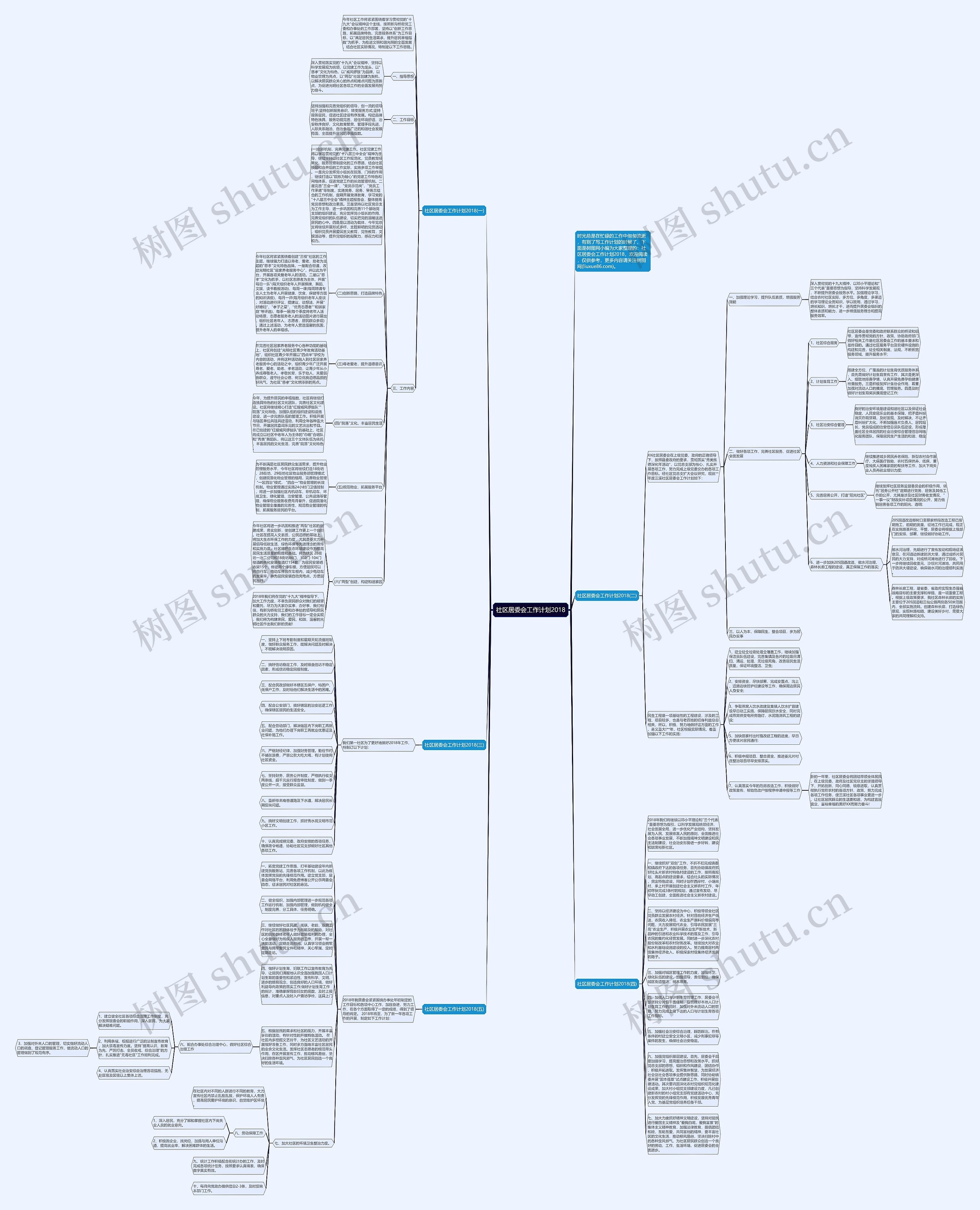 社区居委会工作计划2018思维导图