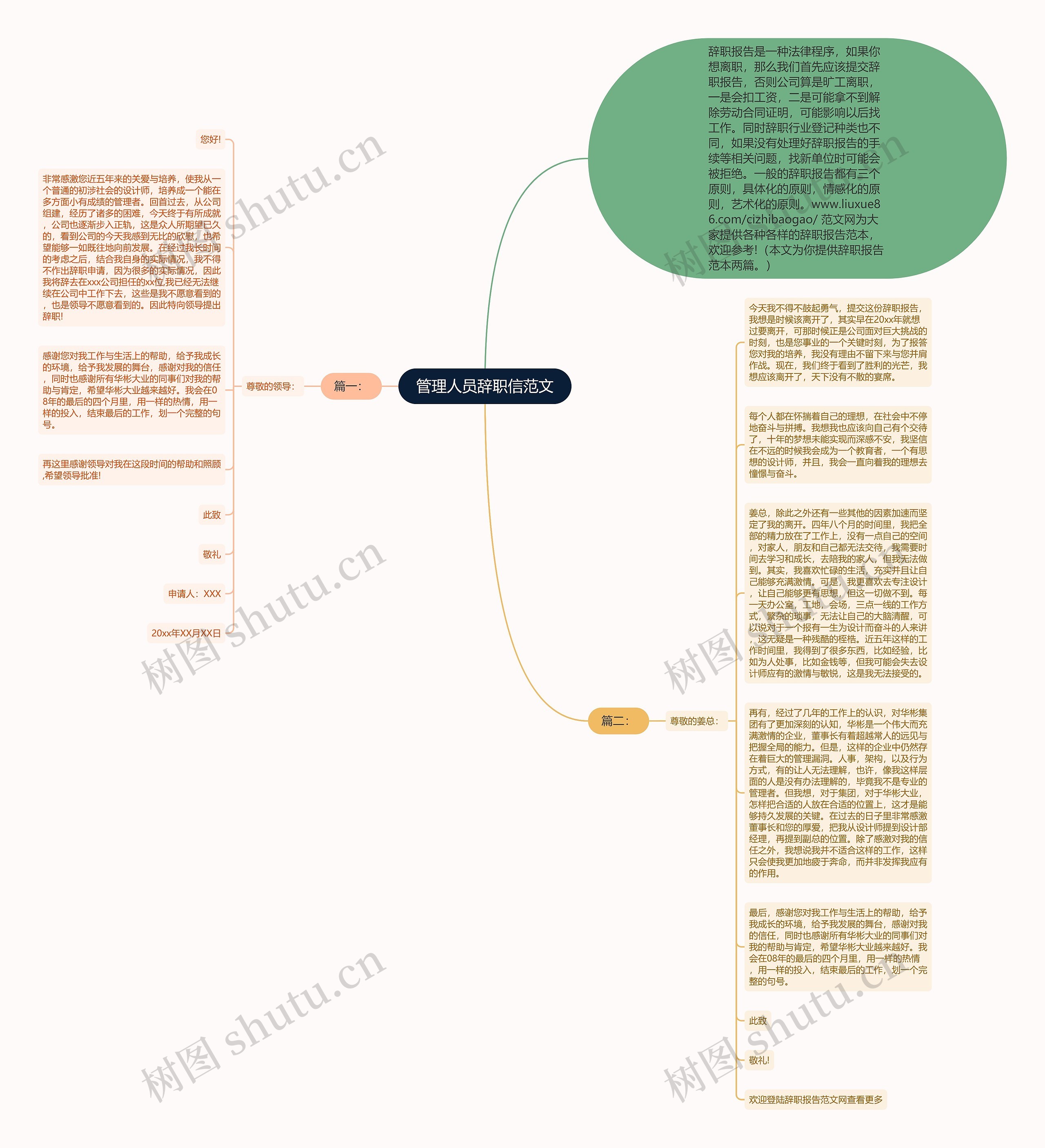 管理人员辞职信范文思维导图