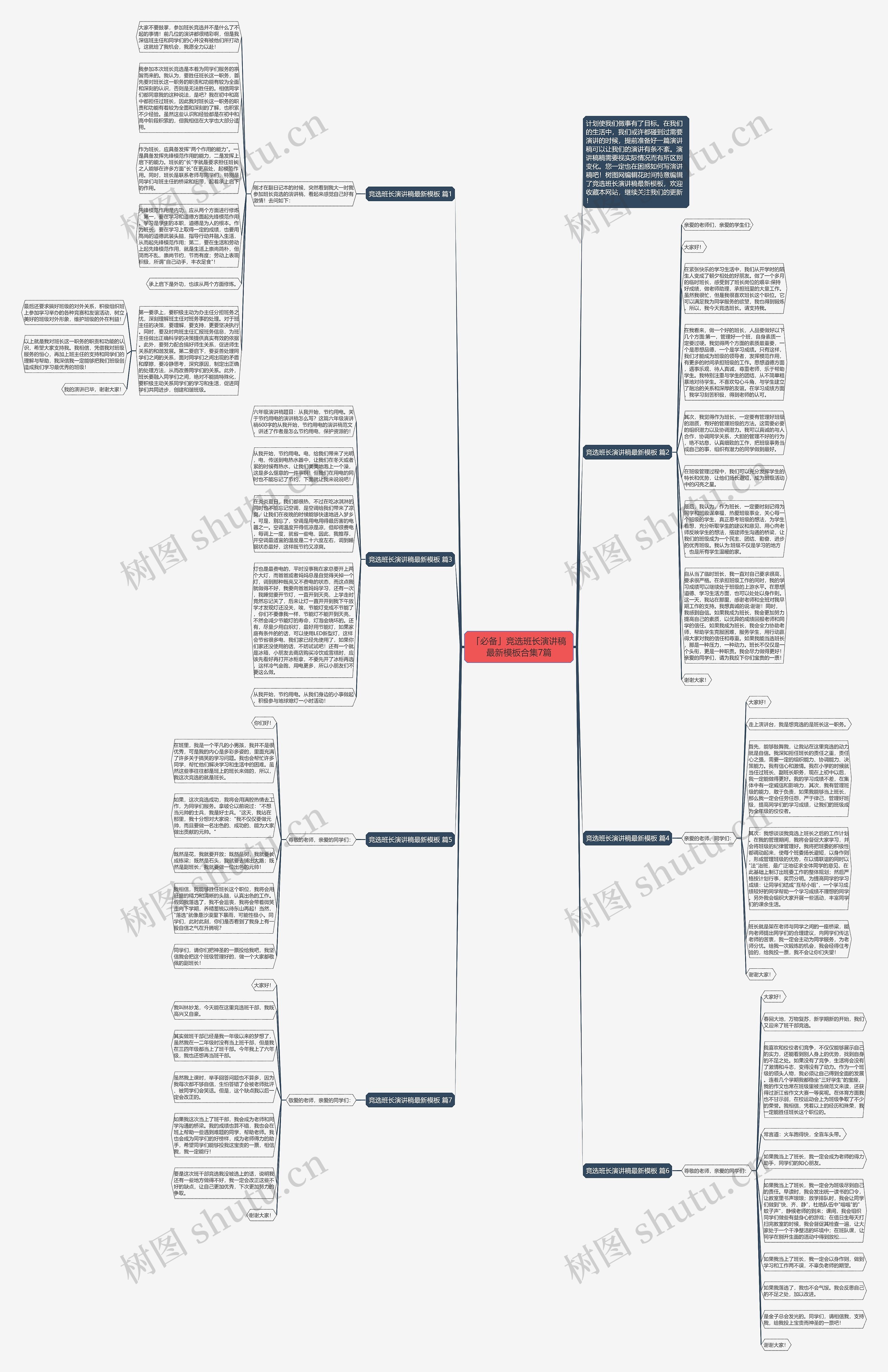 「必备」竞选班长演讲稿最新合集7篇思维导图