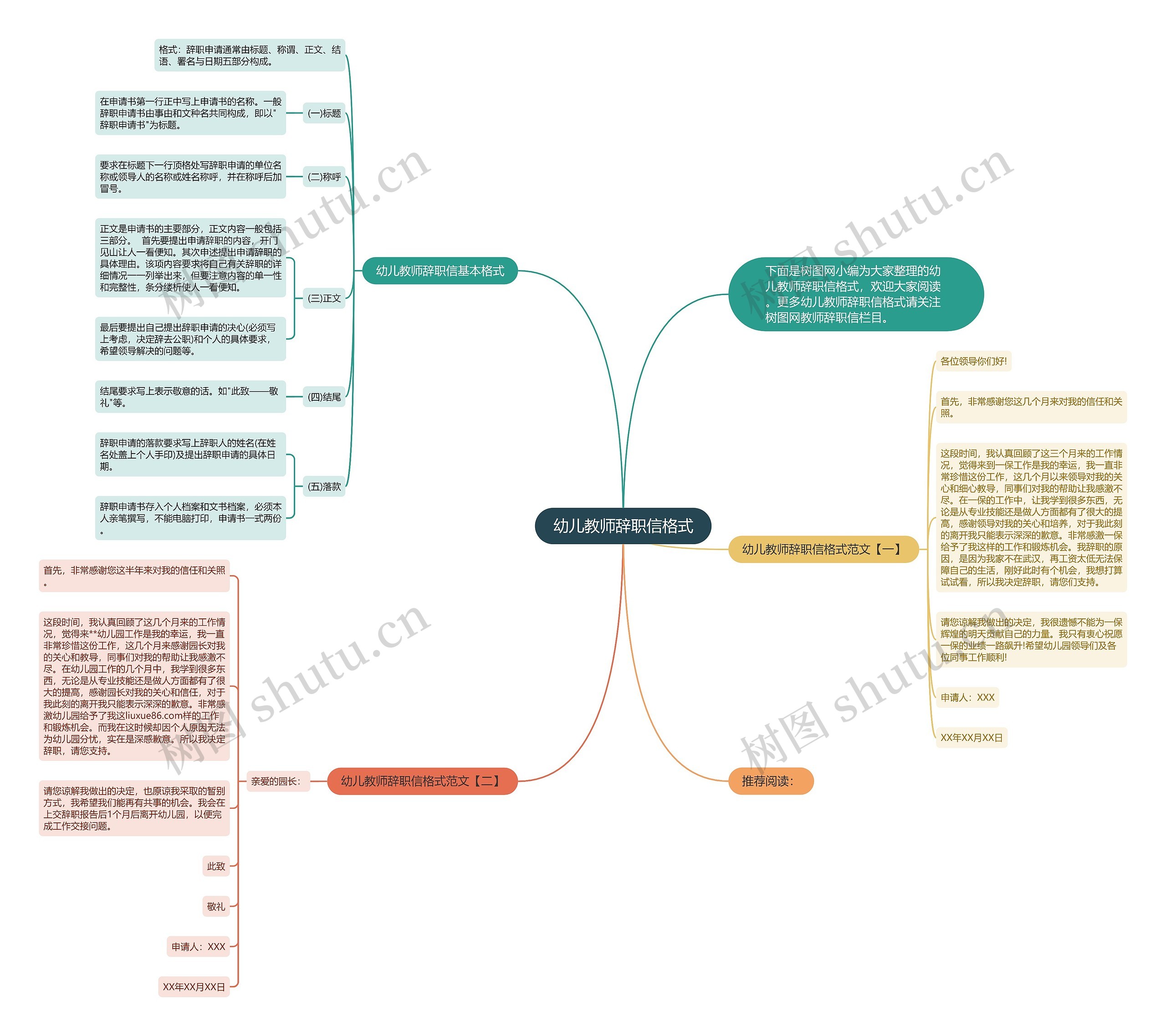 幼儿教师辞职信格式思维导图