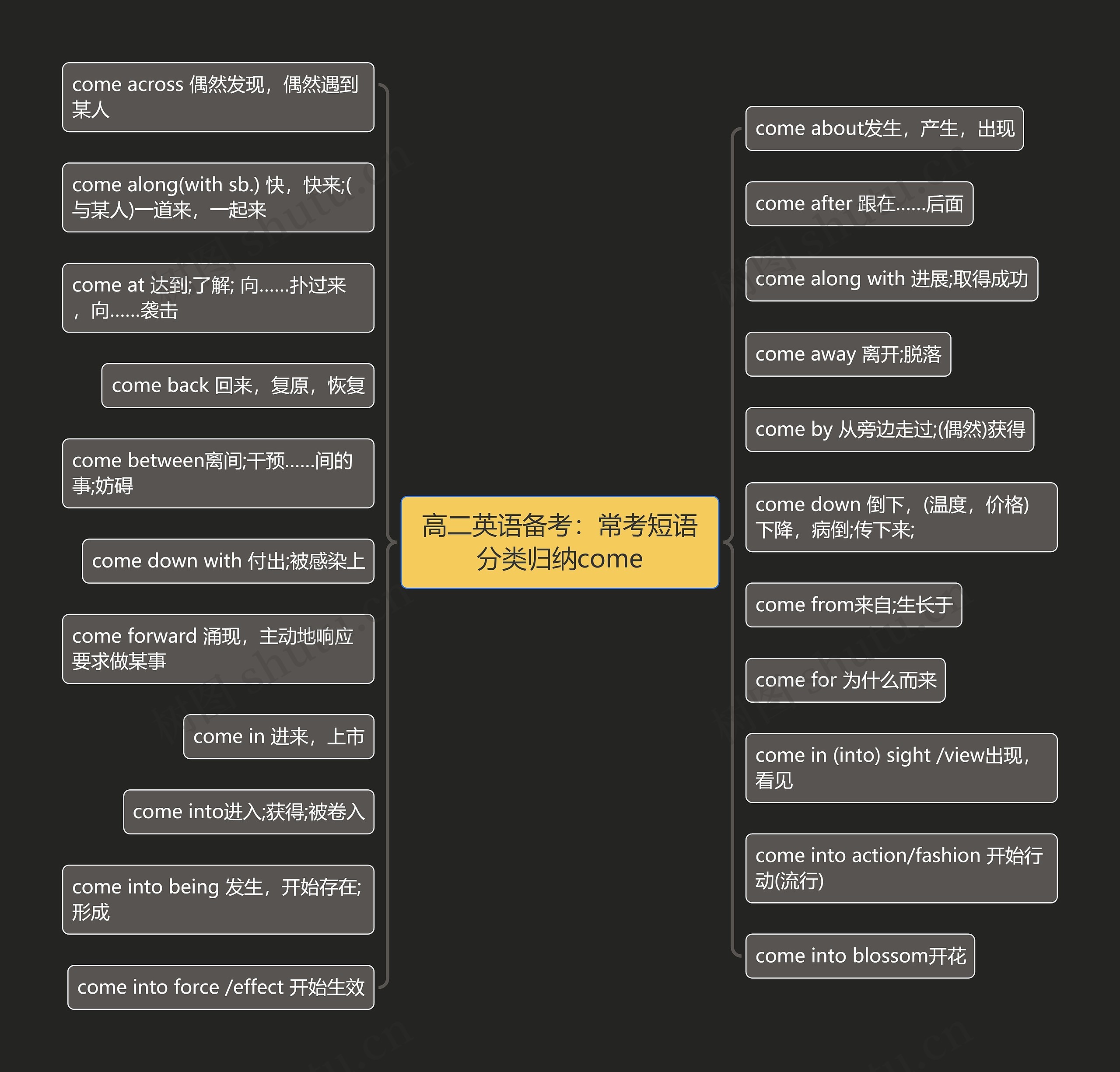 高二英语备考：常考短语分类归纳come