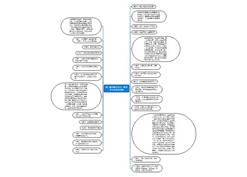 高二数学复习方法:数学学习误区及对策 高二数学复习方法:数学学习误区及对策