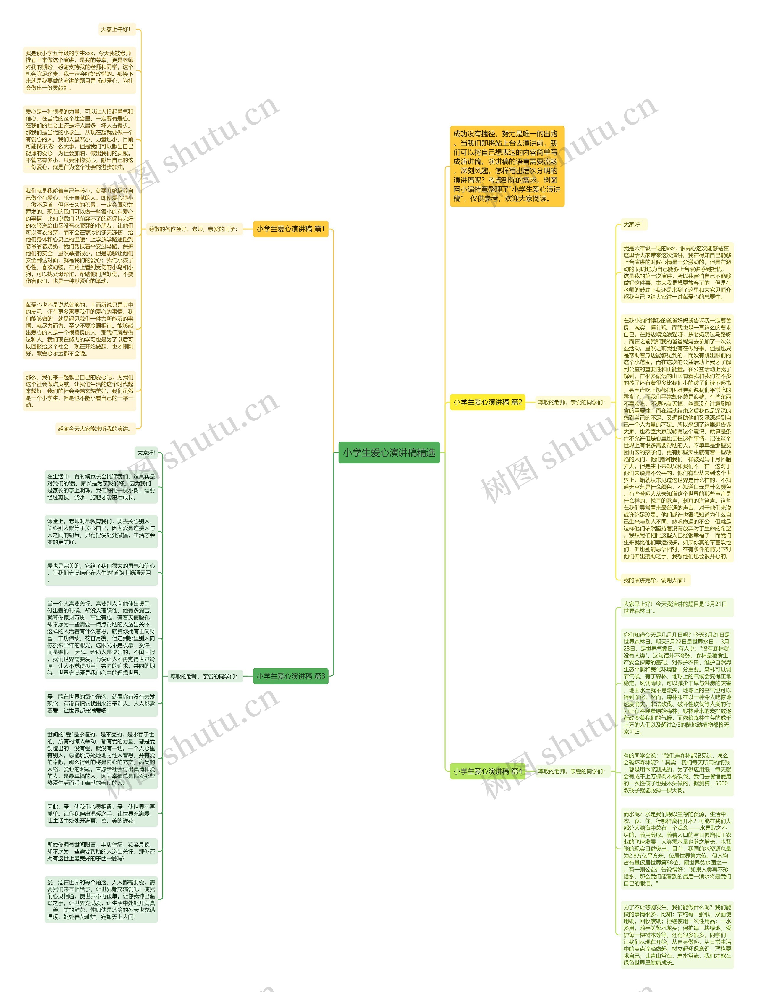 小学生爱心演讲稿精选思维导图高清图 小学生爱心演讲稿精选思维导图