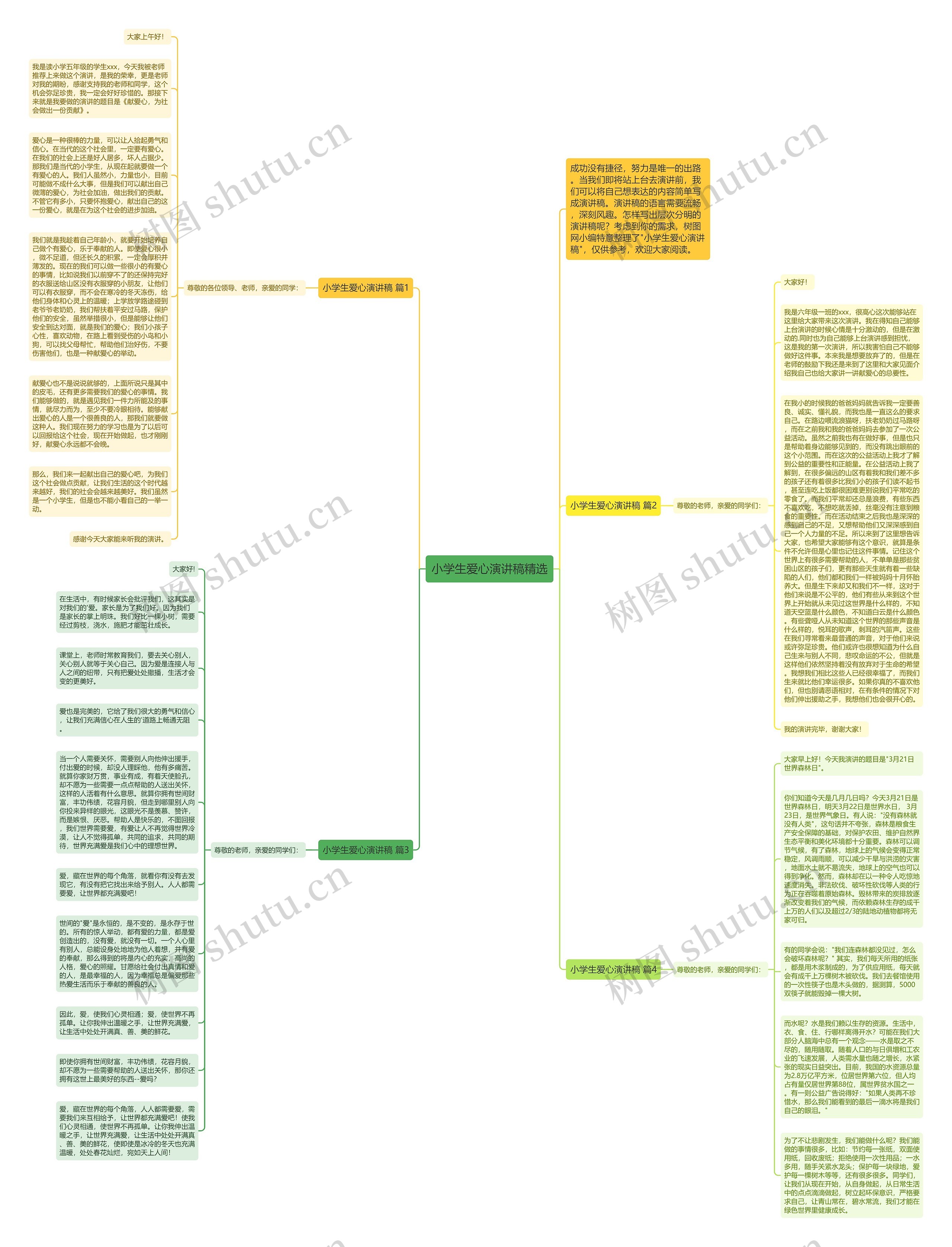 小学生爱心演讲稿精选思维导图