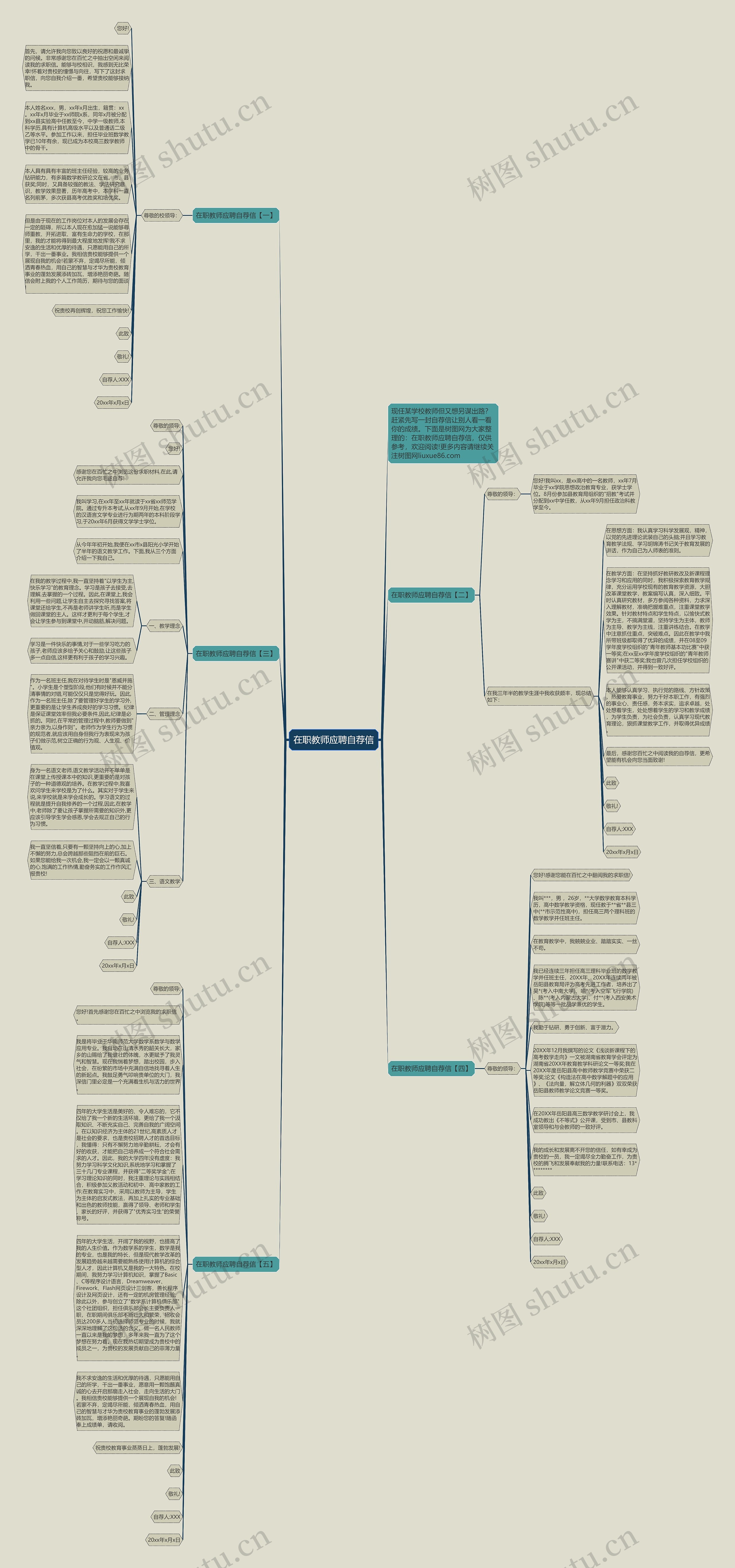 在职教师应聘自荐信思维导图
